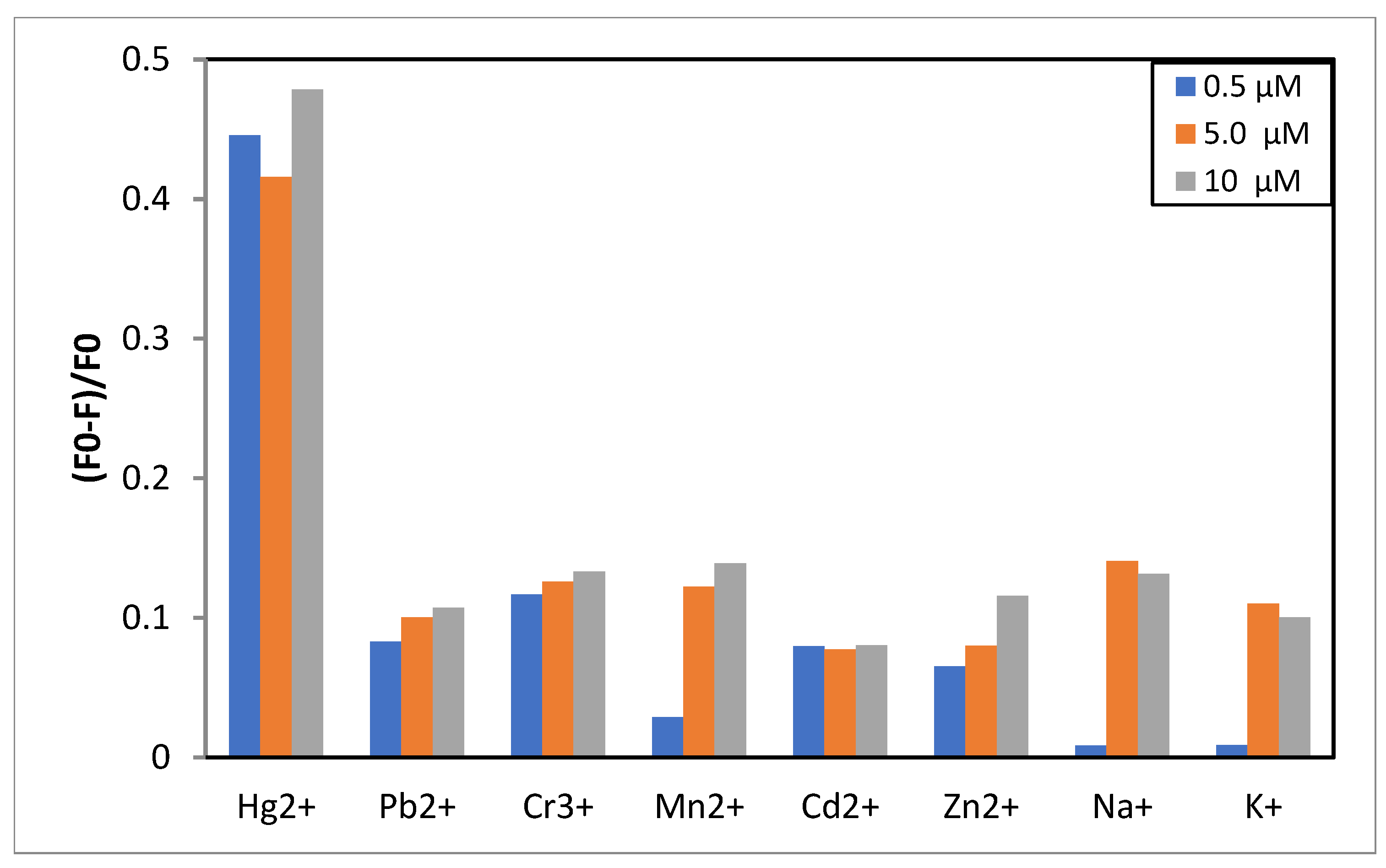 Preprints 119435 g001