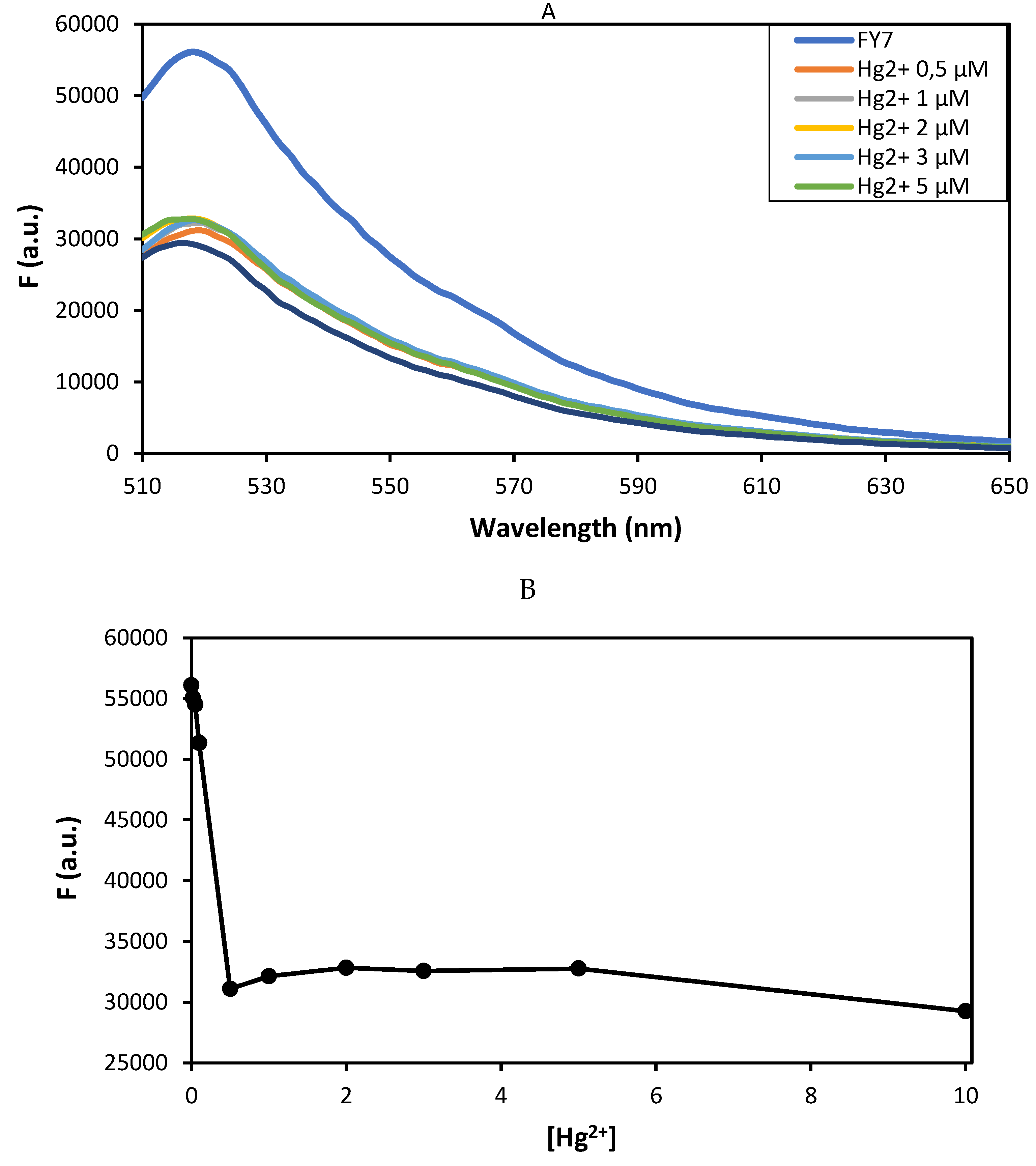 Preprints 119435 g002