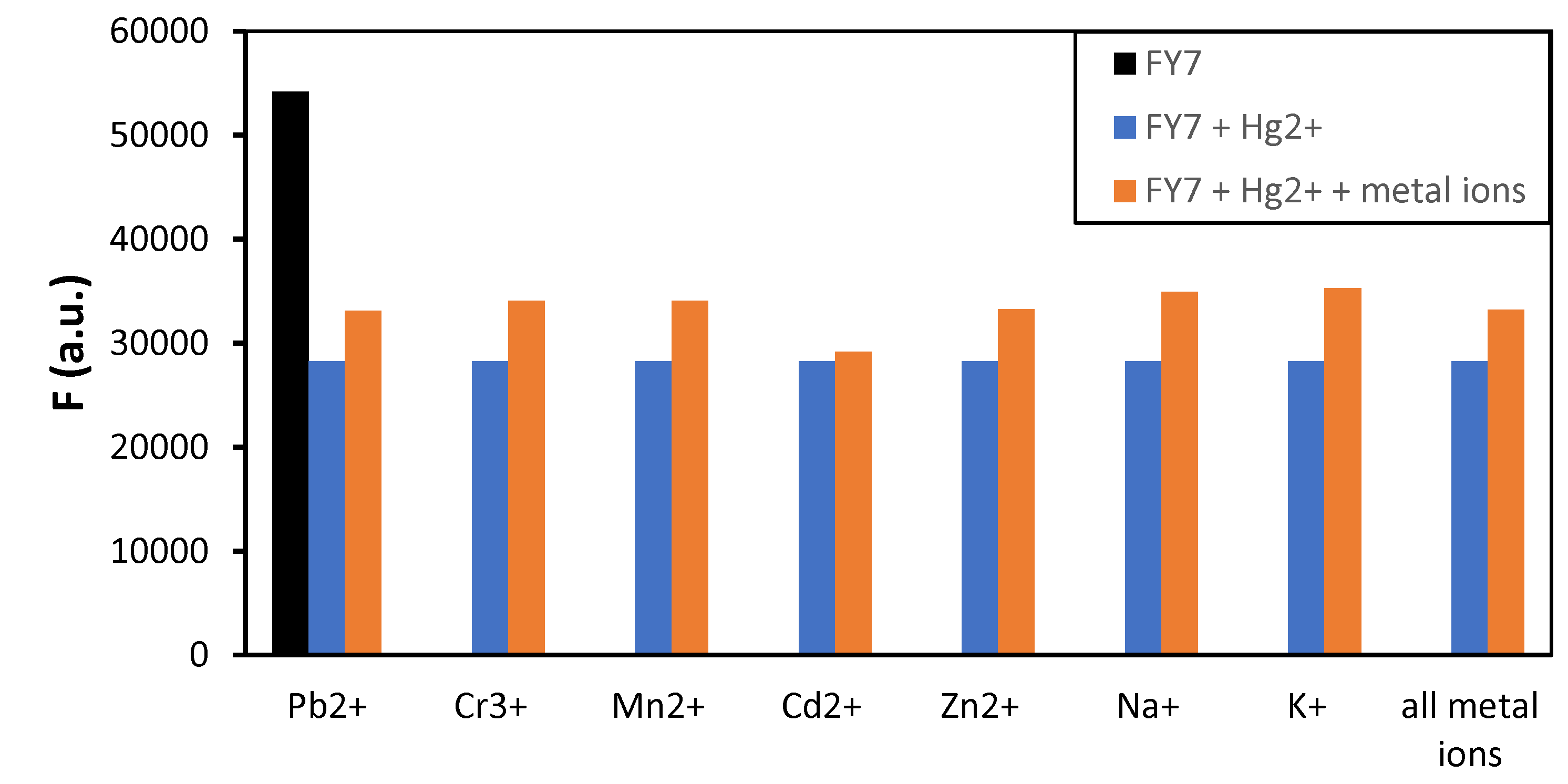 Preprints 119435 g003