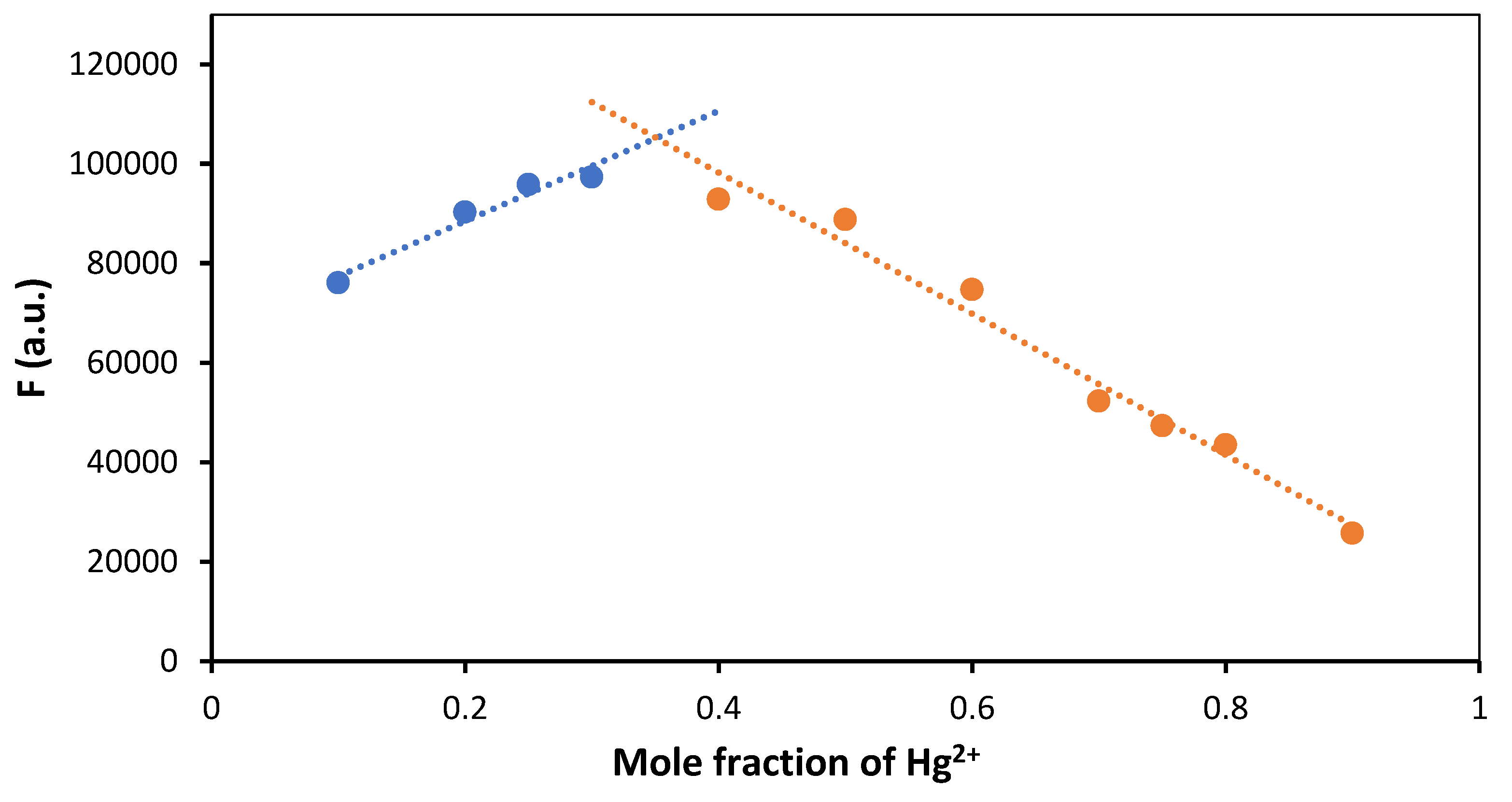 Preprints 119435 g004