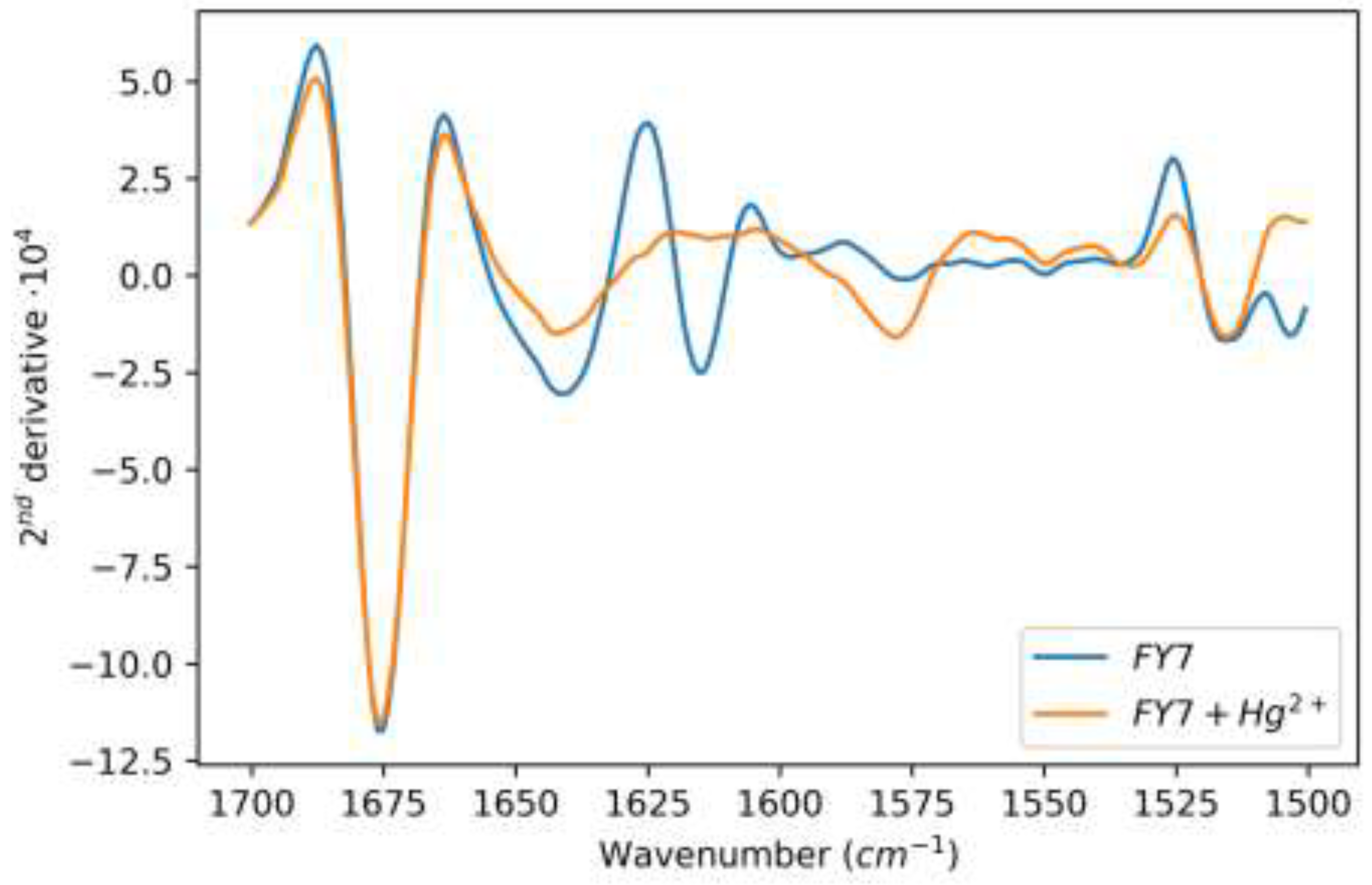 Preprints 119435 g005