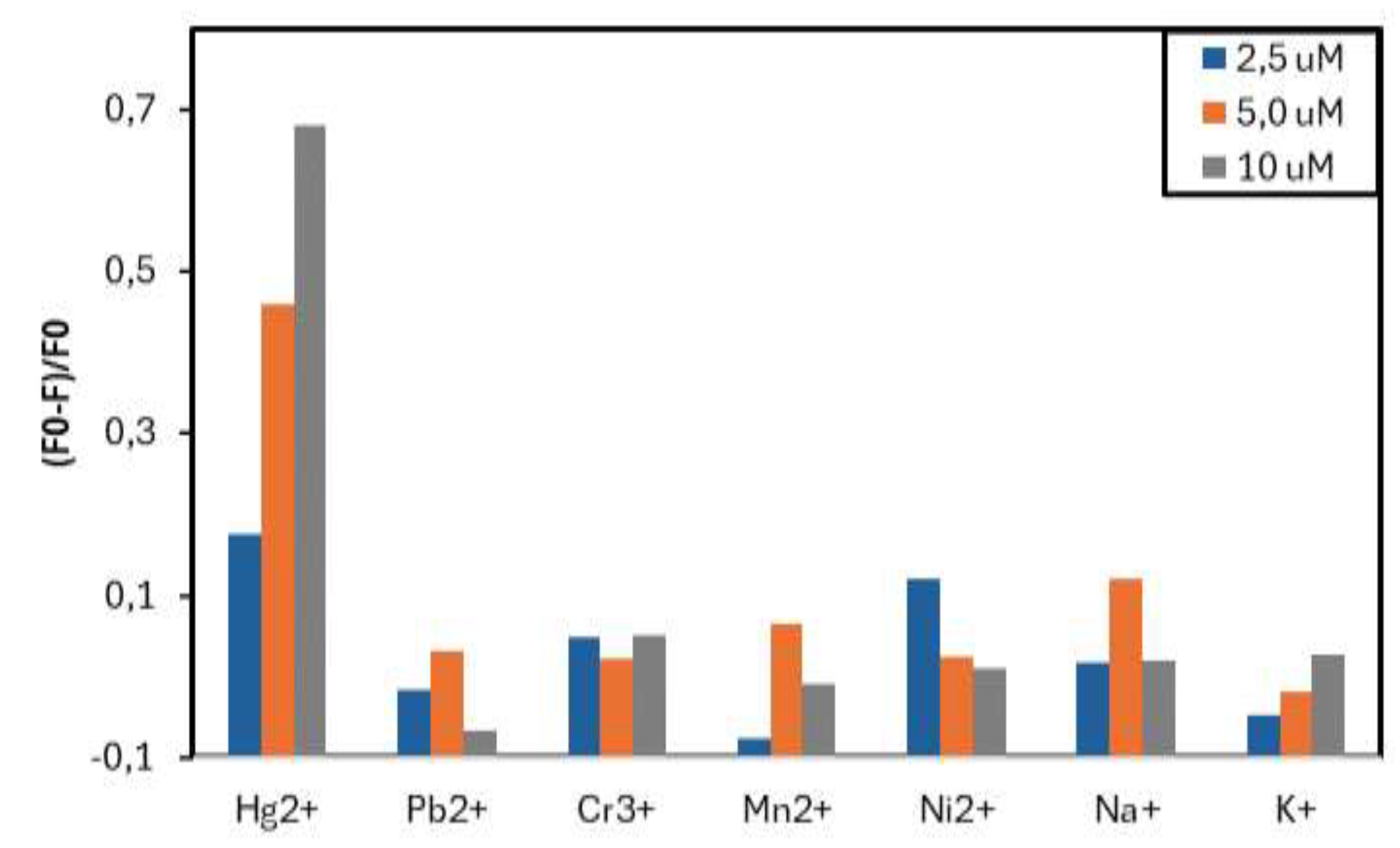 Preprints 119435 g007