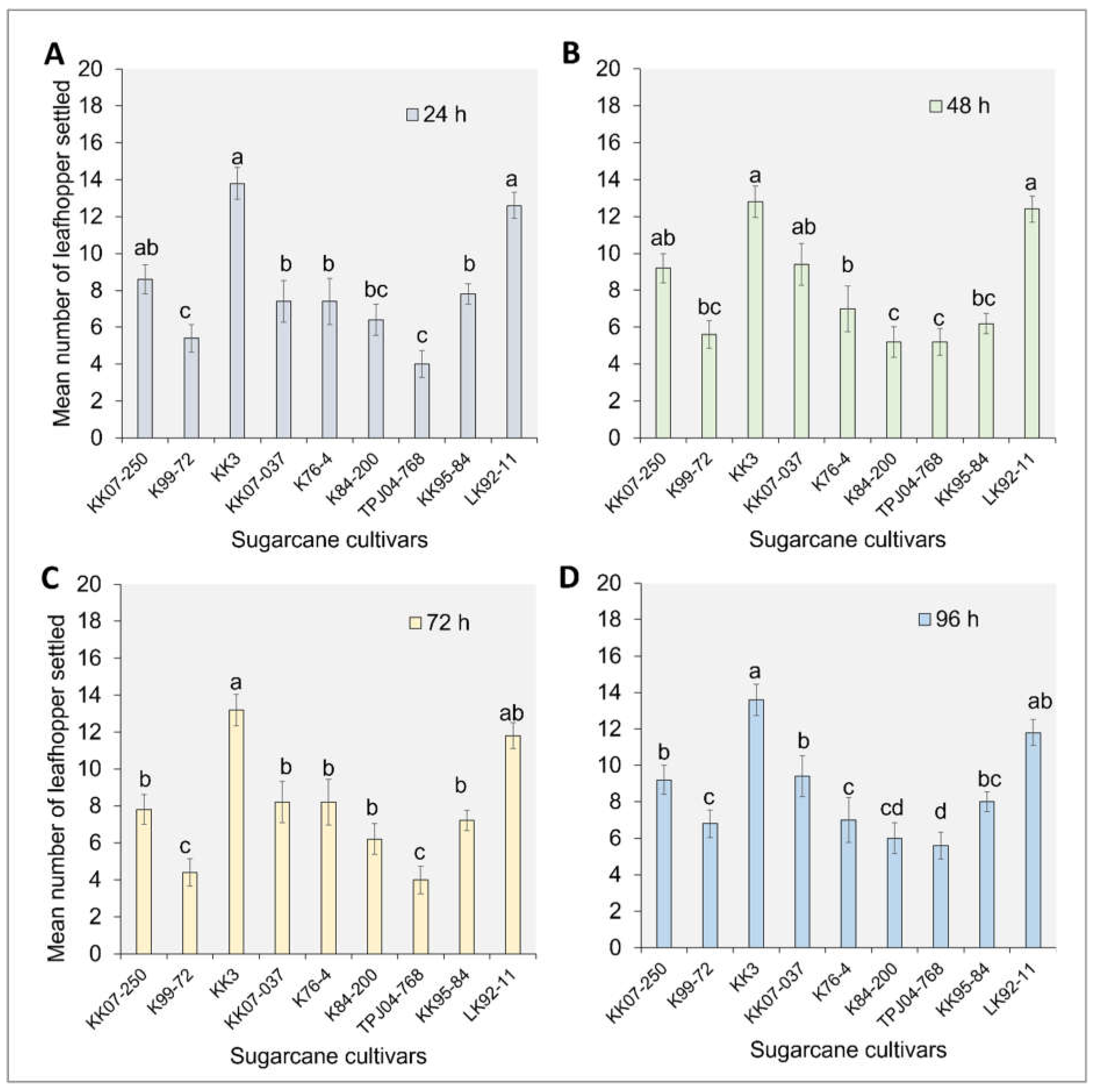 Preprints 106776 g001