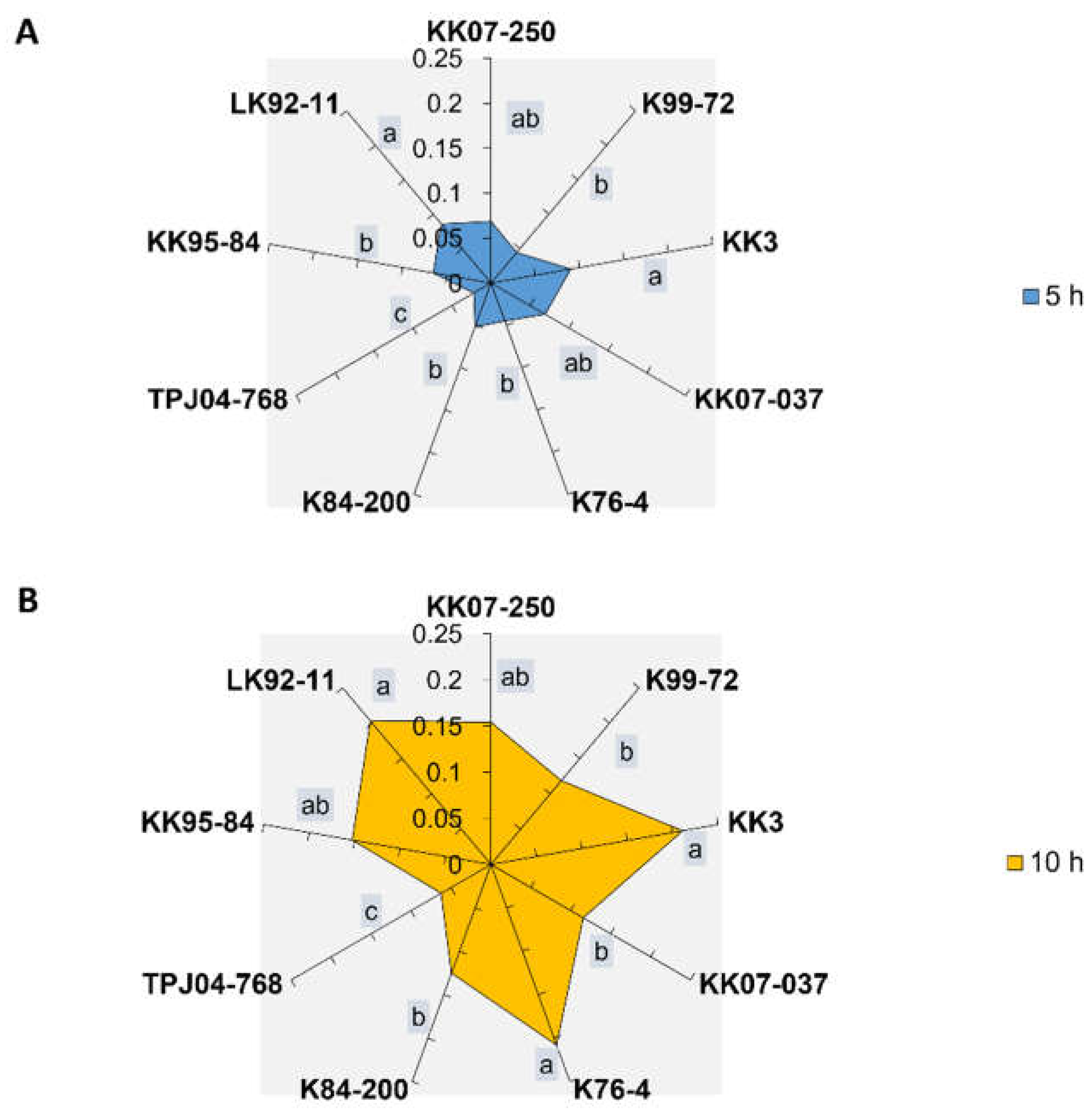 Preprints 106776 g002