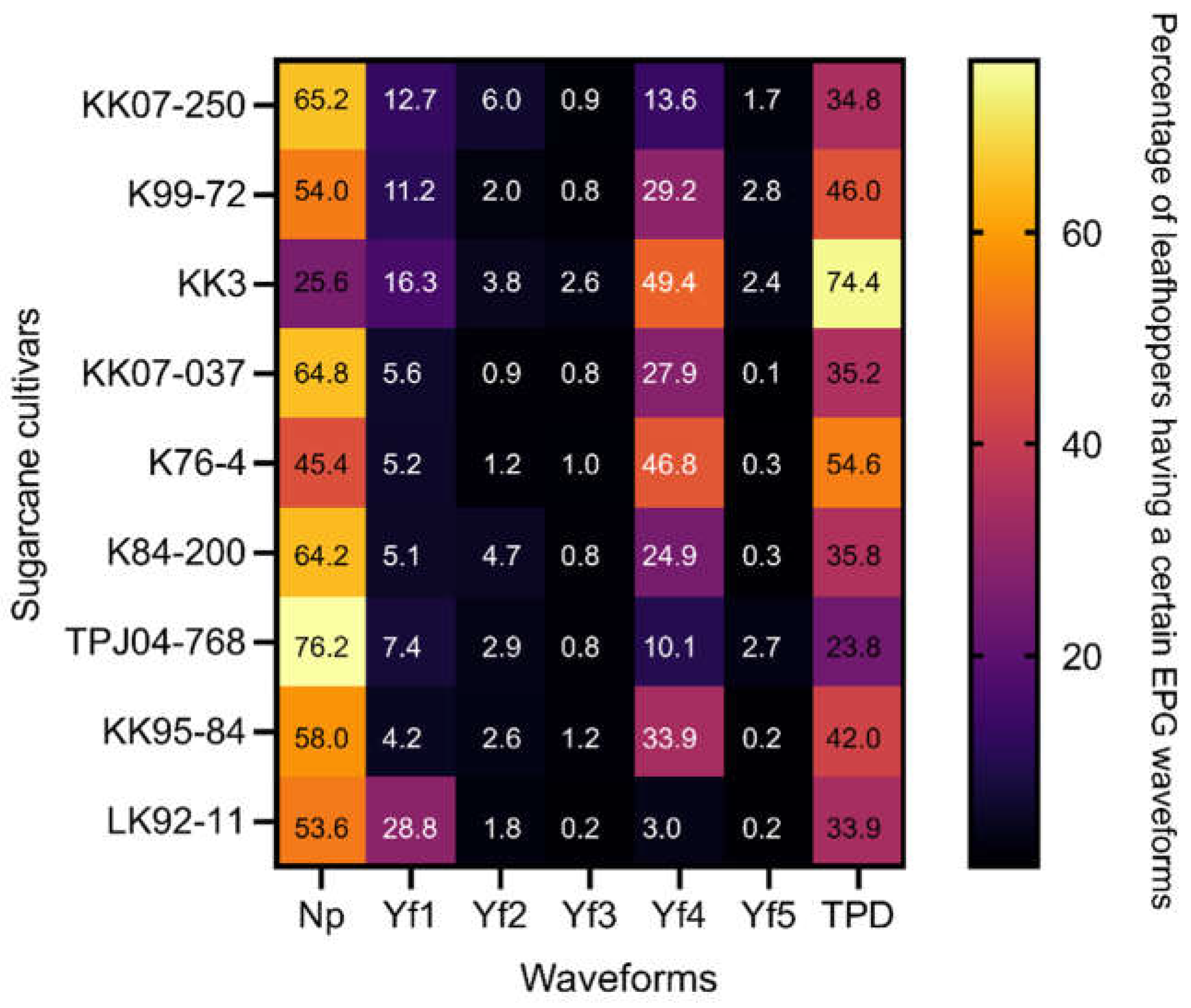 Preprints 106776 g003