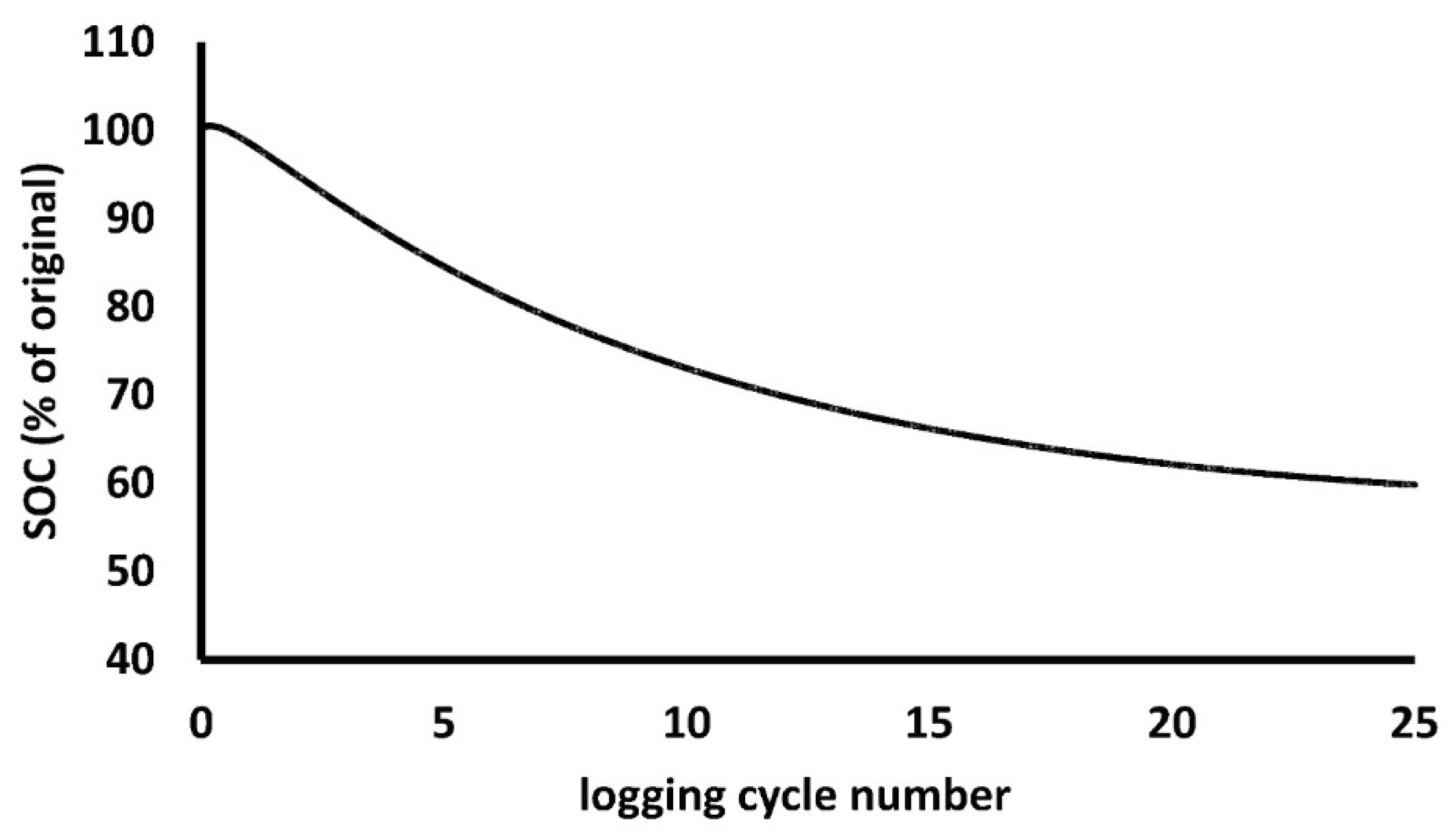 Preprints 120526 g008