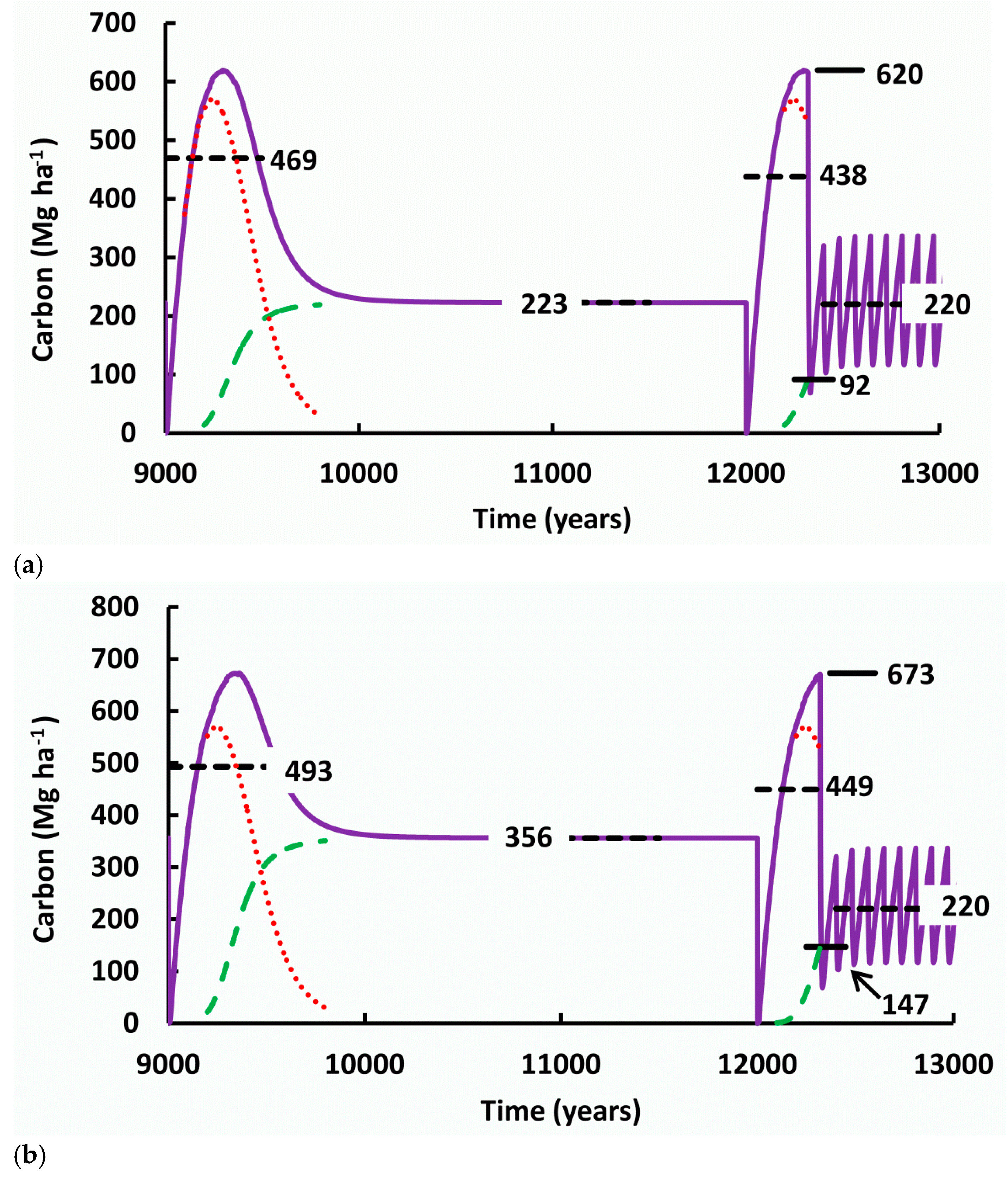 Preprints 120526 g012