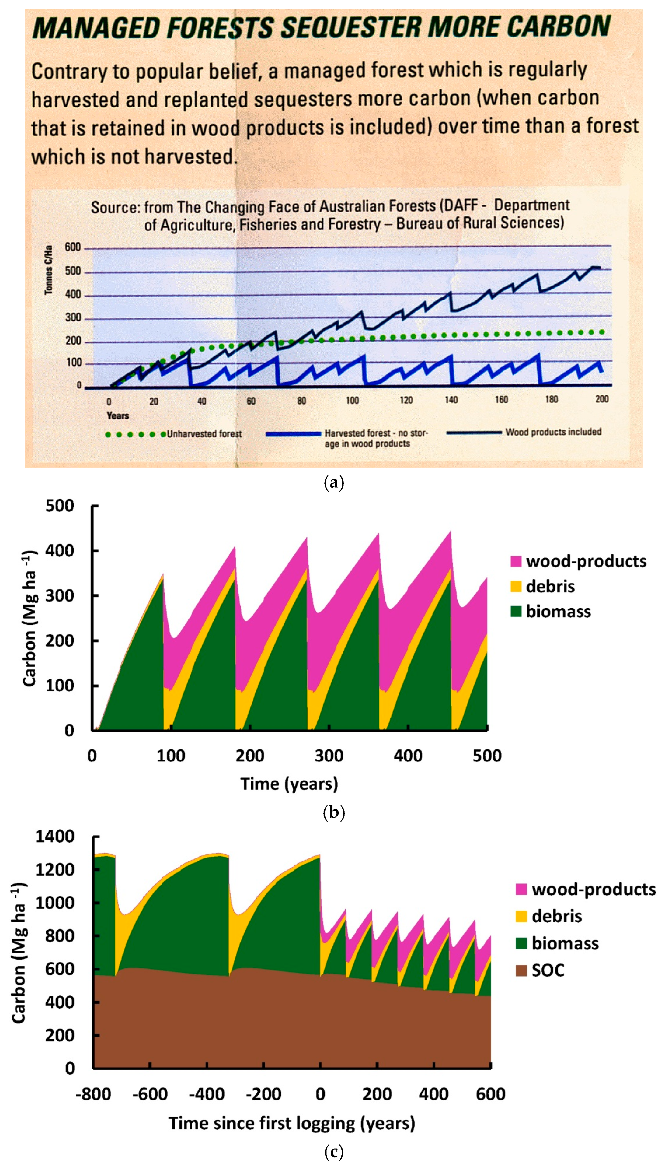 Preprints 120526 g013