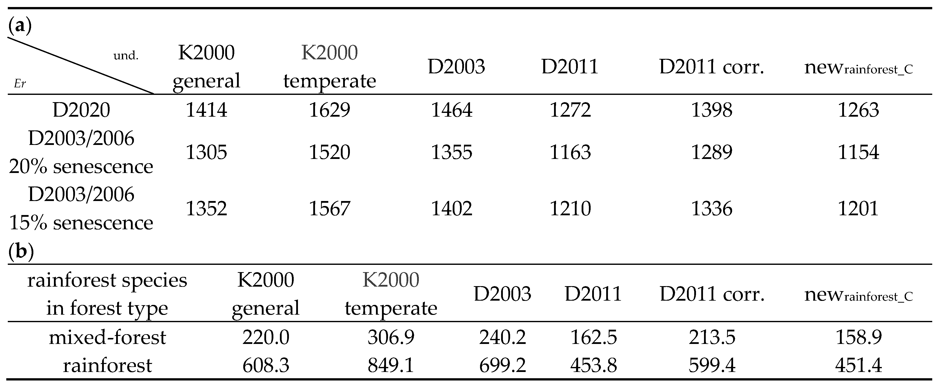 Preprints 120526 g015