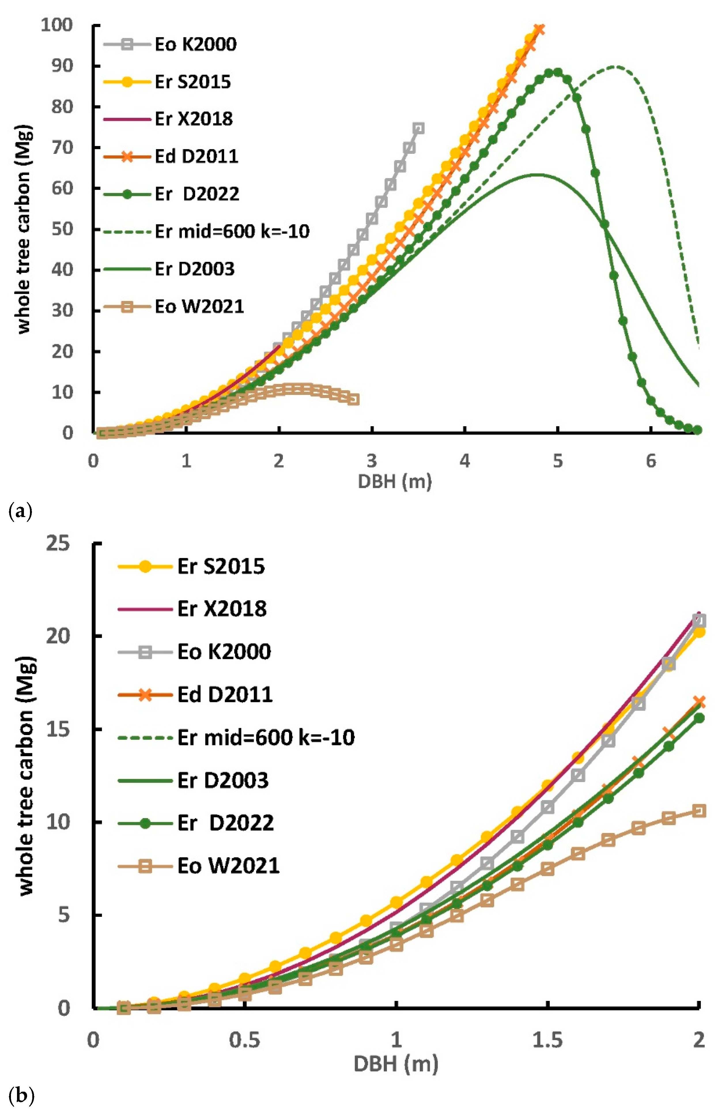 Preprints 120526 g016