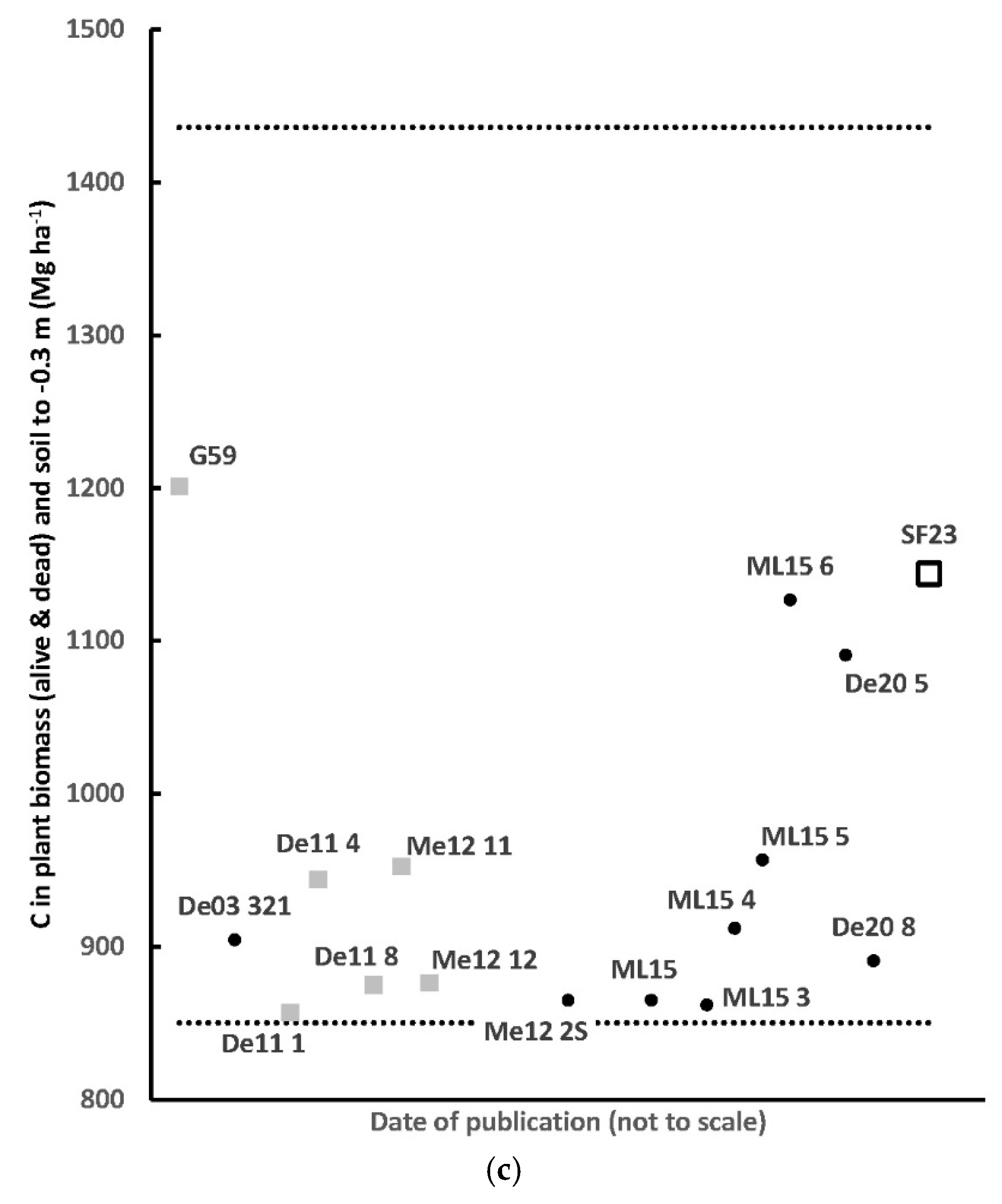 Preprints 120526 g021b