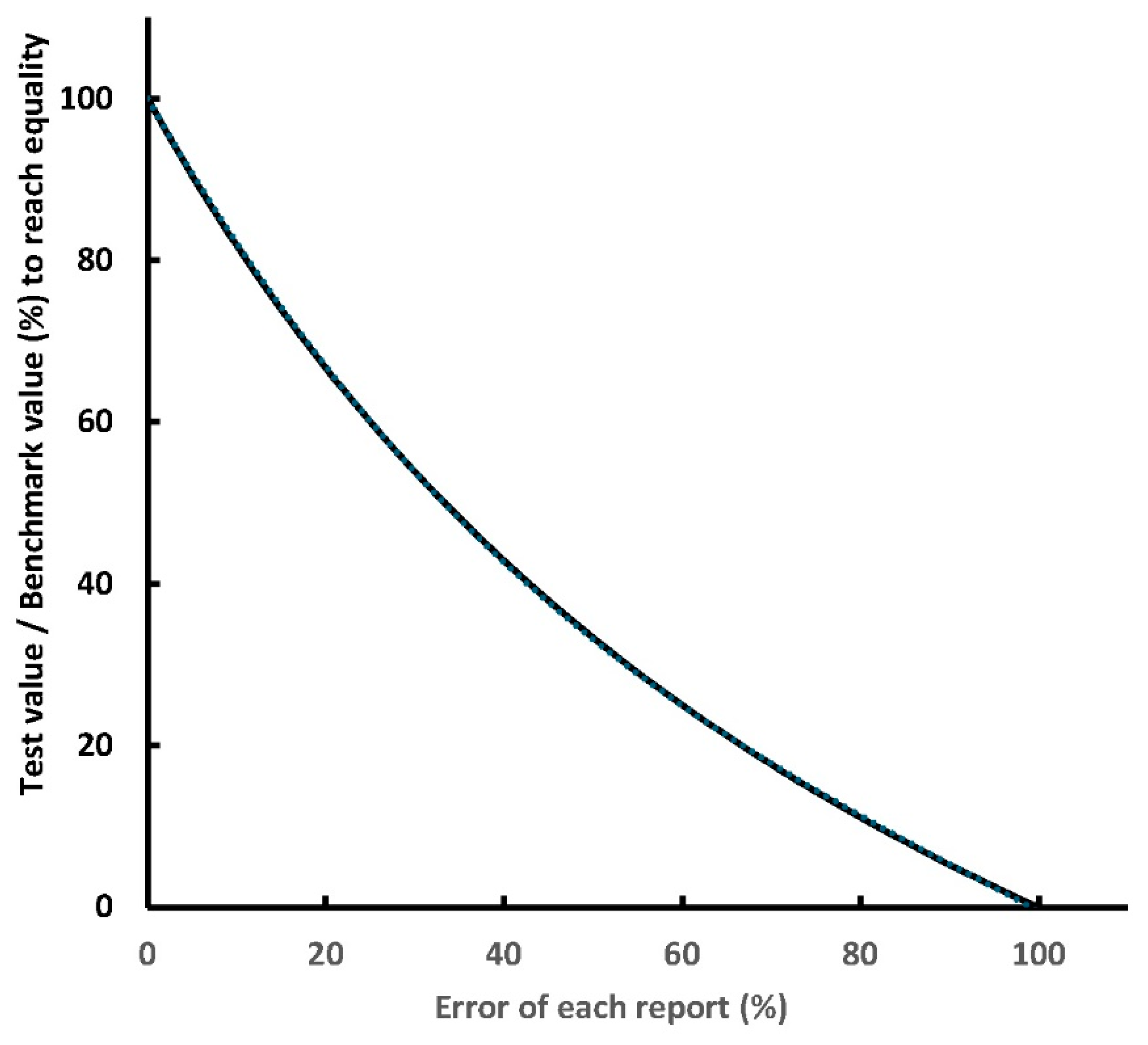 Preprints 120526 g023