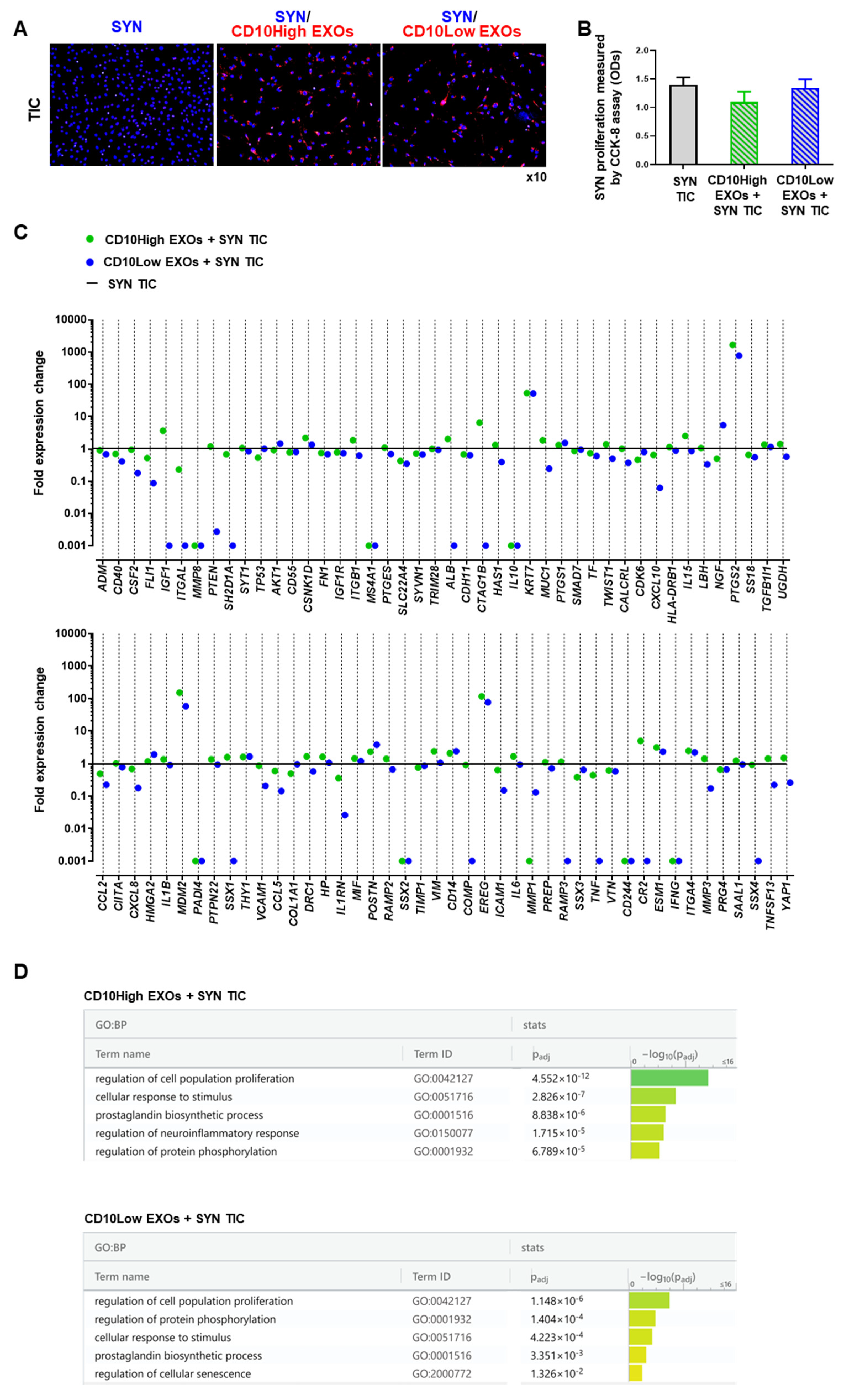 Preprints 74164 g005