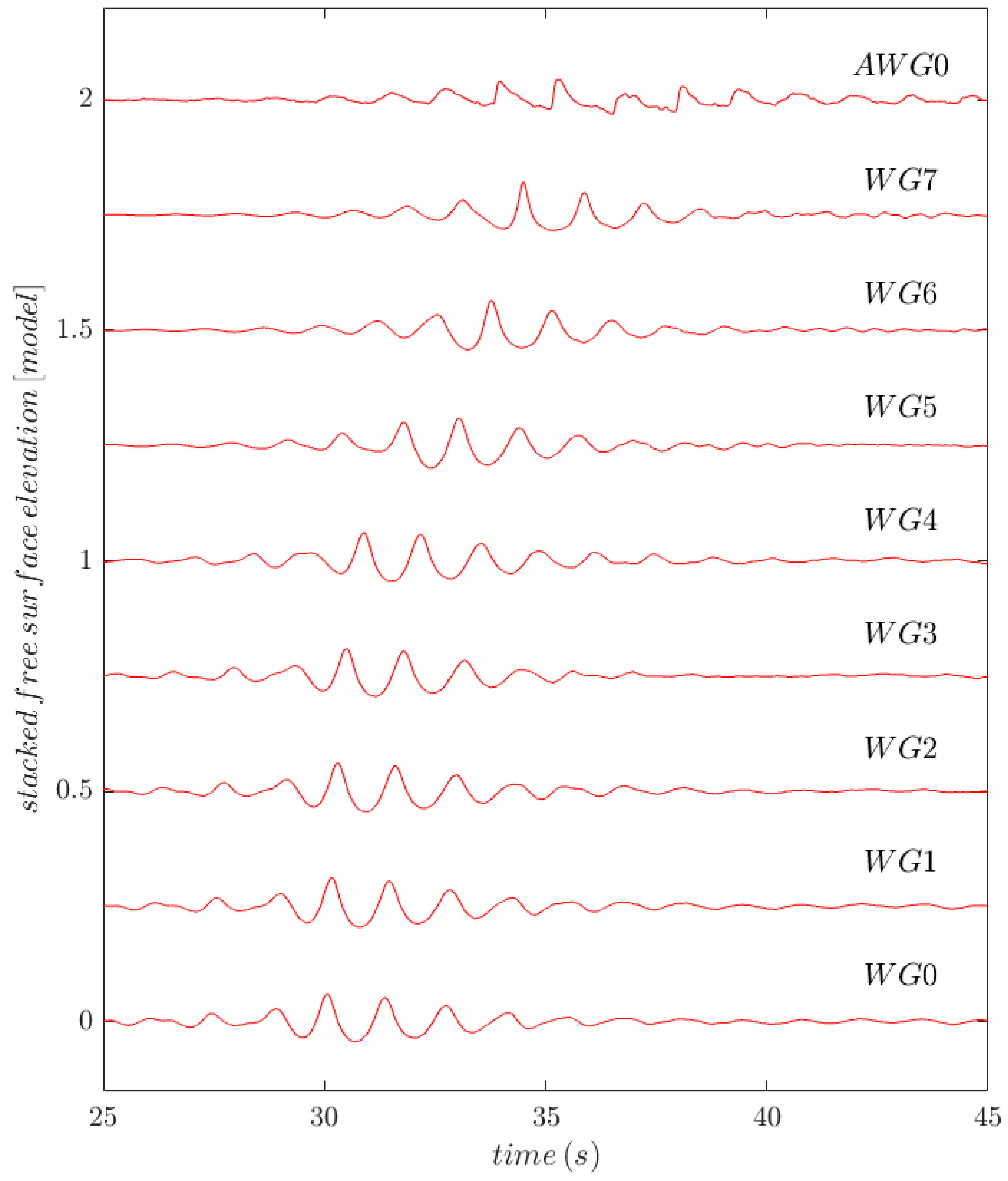 Preprints 108876 g002