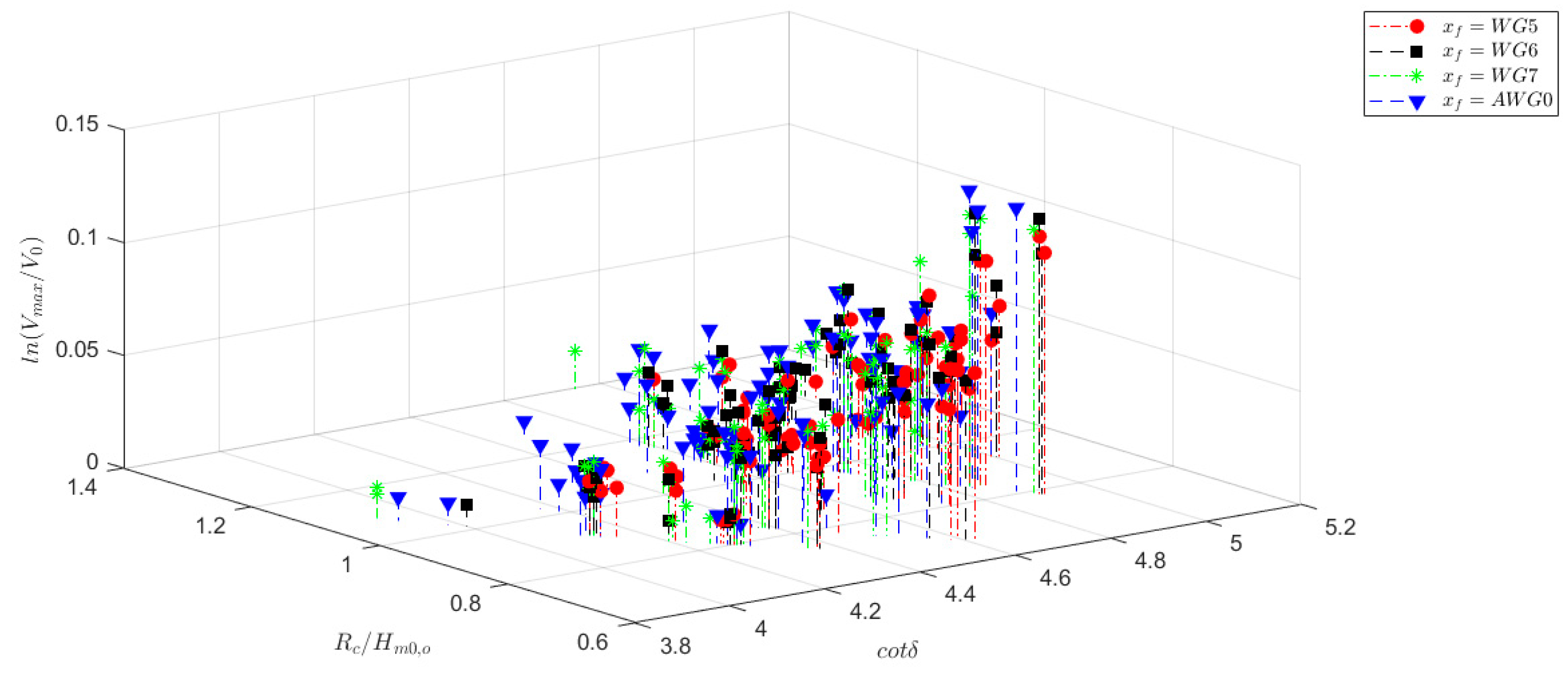 Preprints 108876 g010