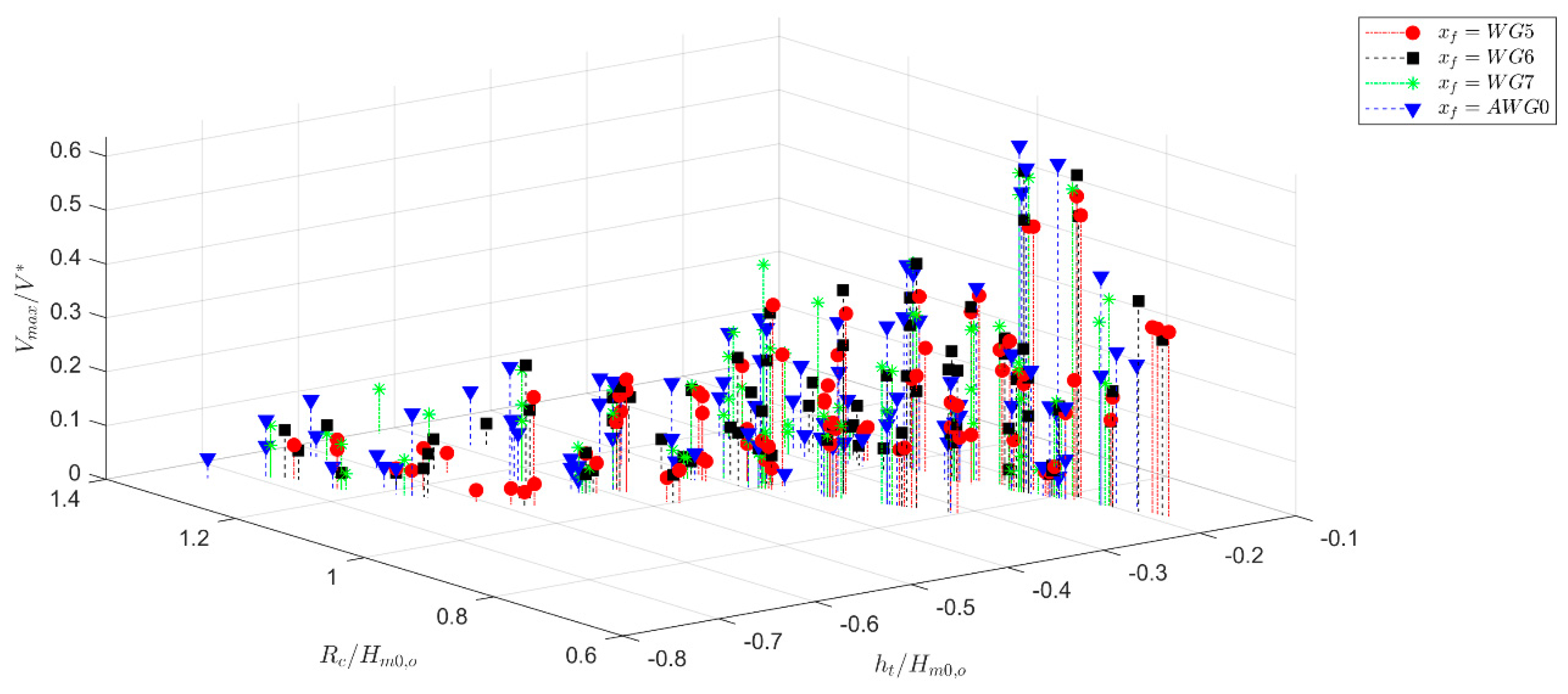 Preprints 108876 g011