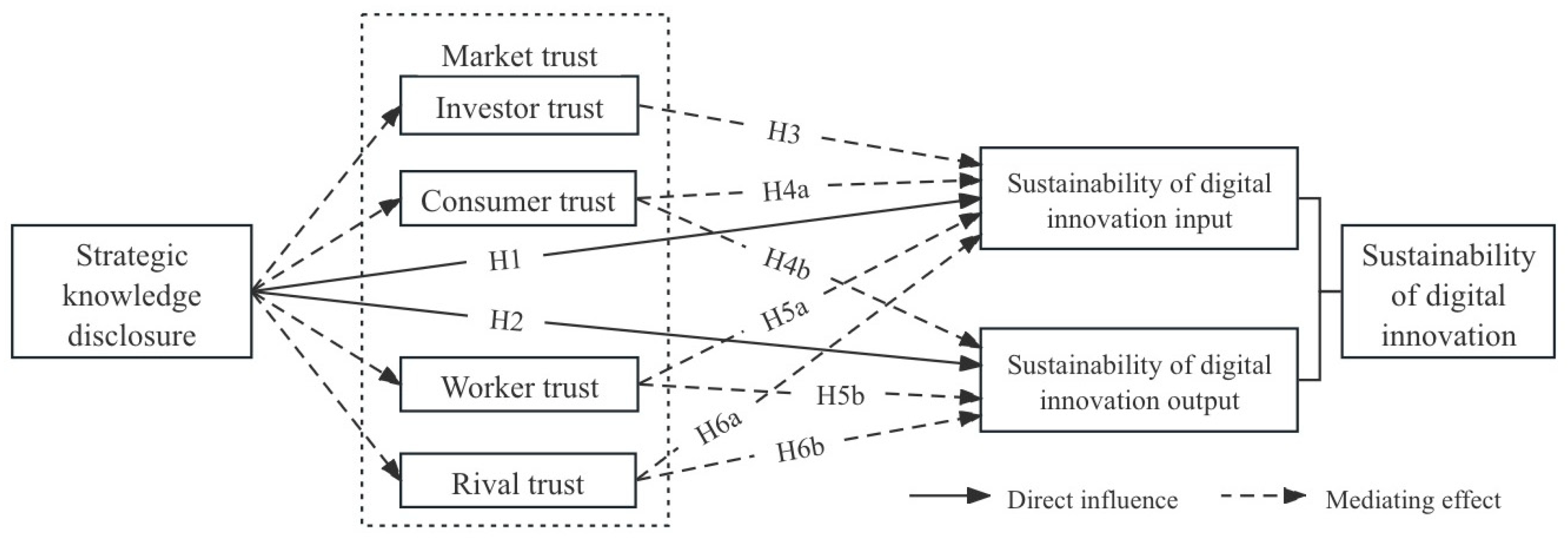 Preprints 89563 g002