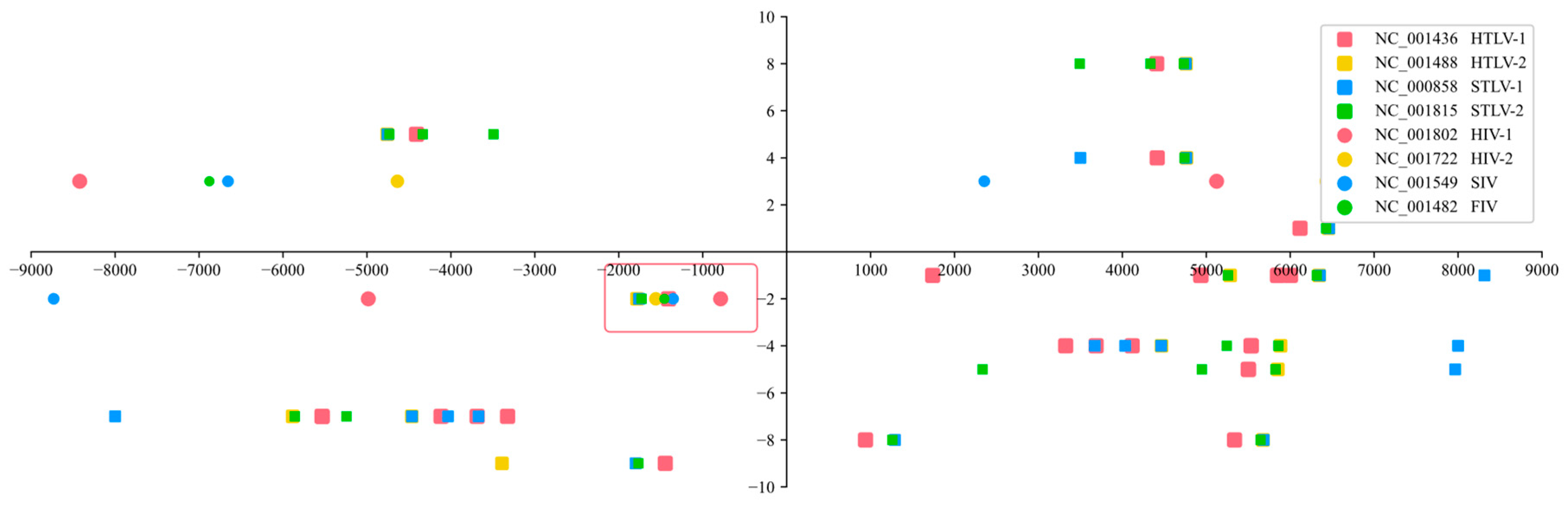 Preprints 83349 g001