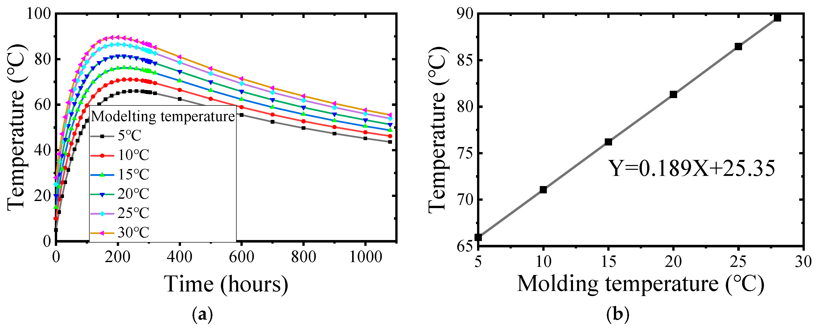 Preprints 111412 g005