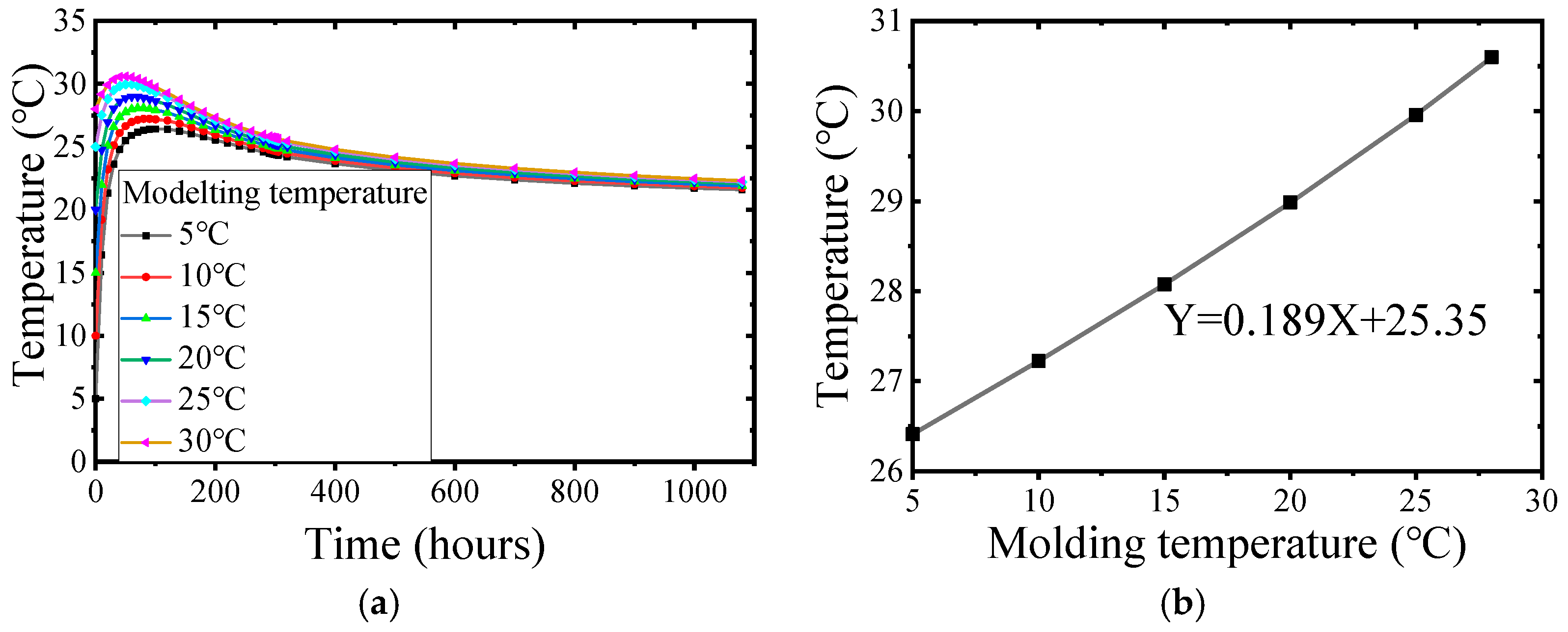 Preprints 111412 g006