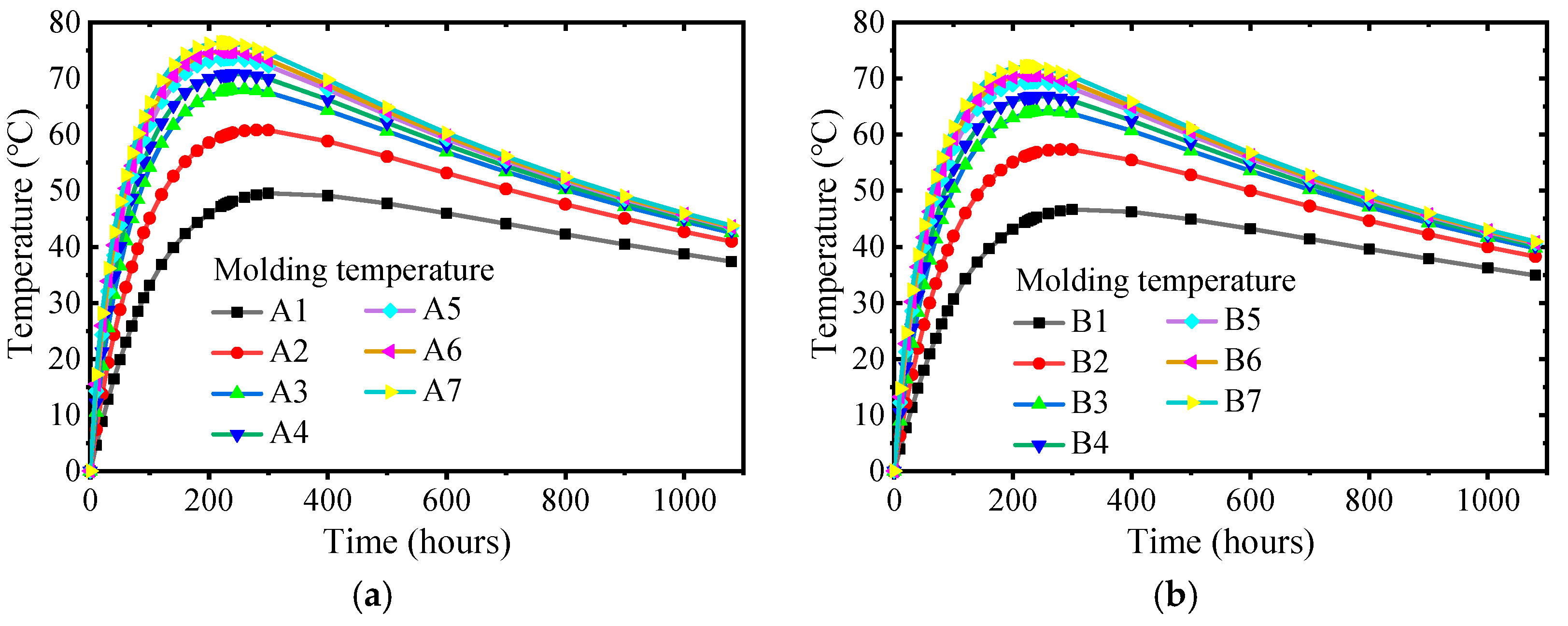 Preprints 111412 g010a