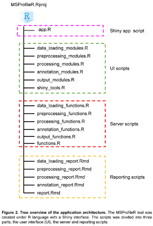 Preprints 98770 i002