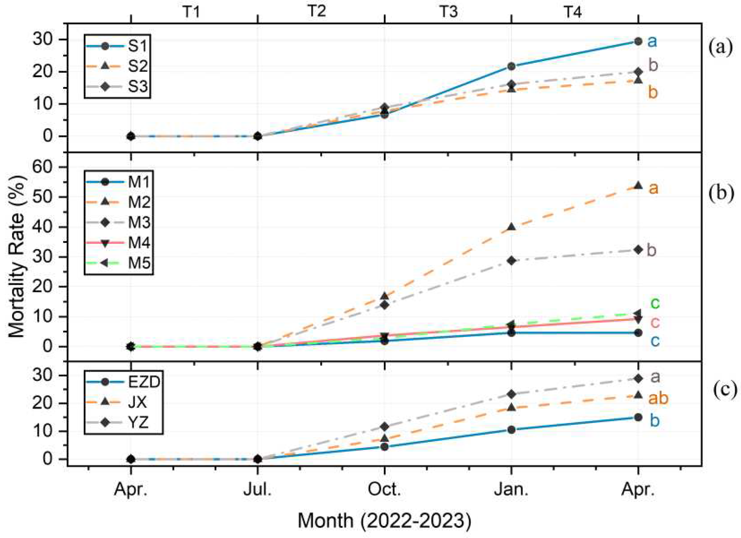 Preprints 98743 g002