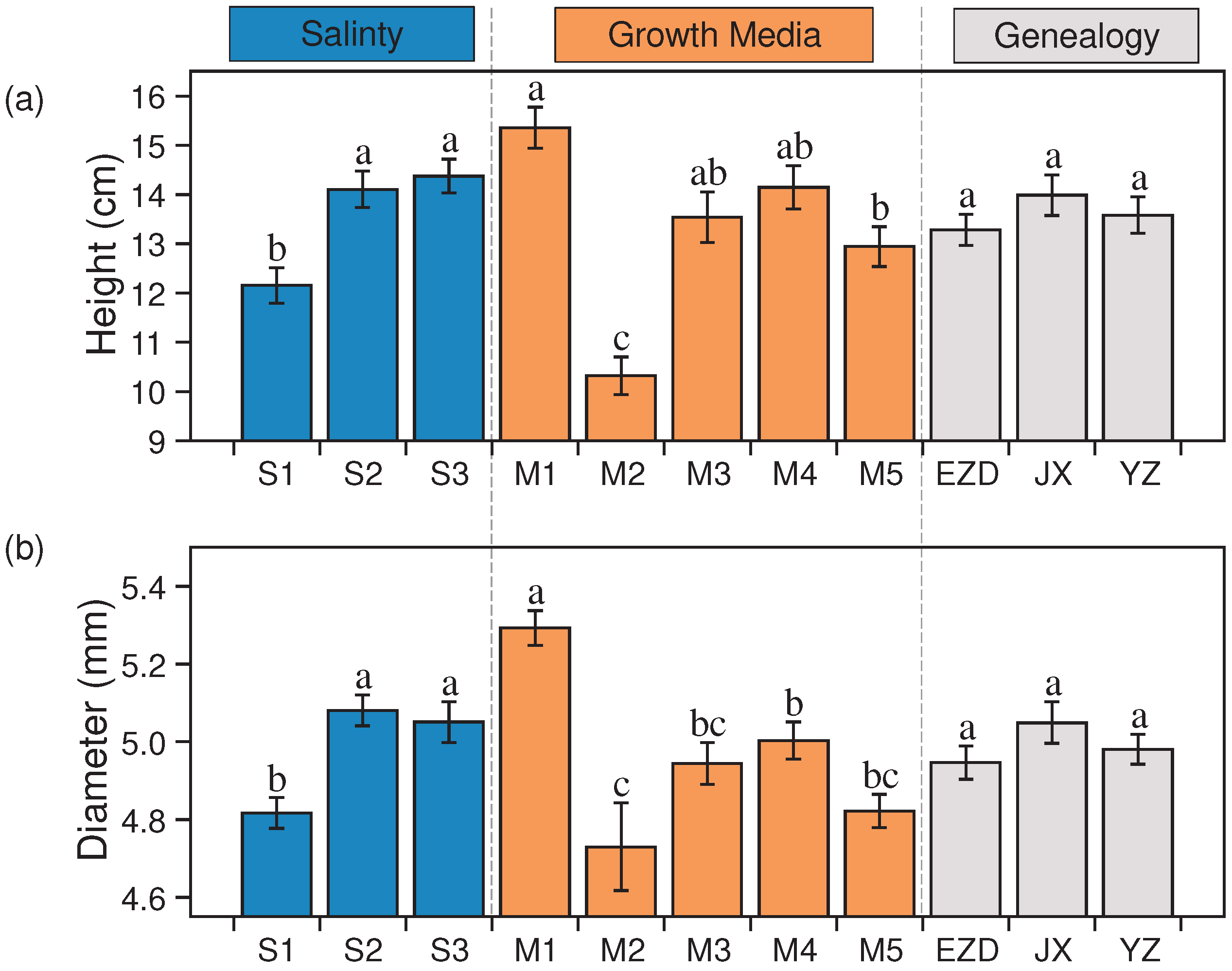 Preprints 98743 g003