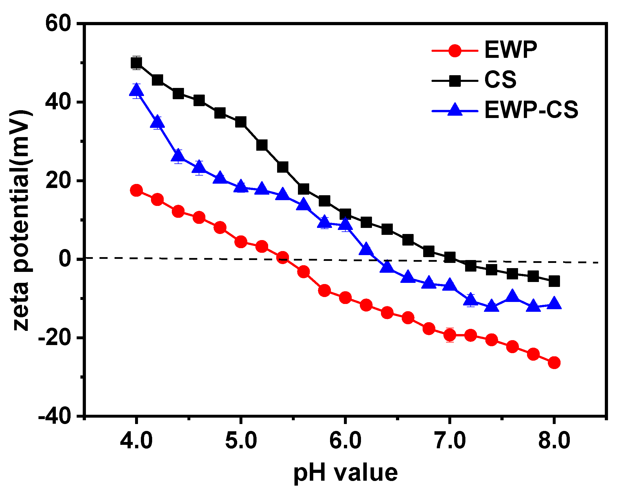 Preprints 73708 g002