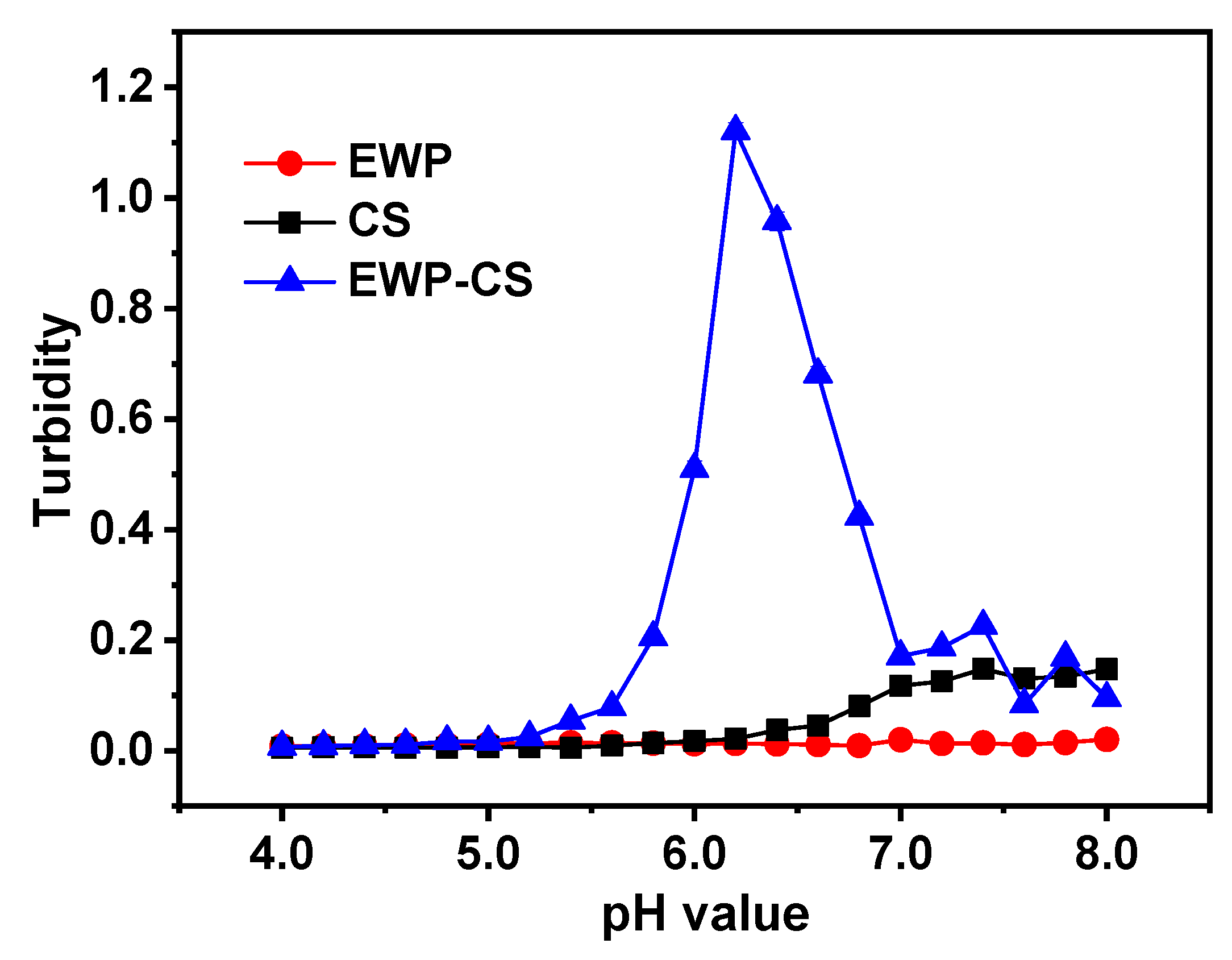 Preprints 73708 g003