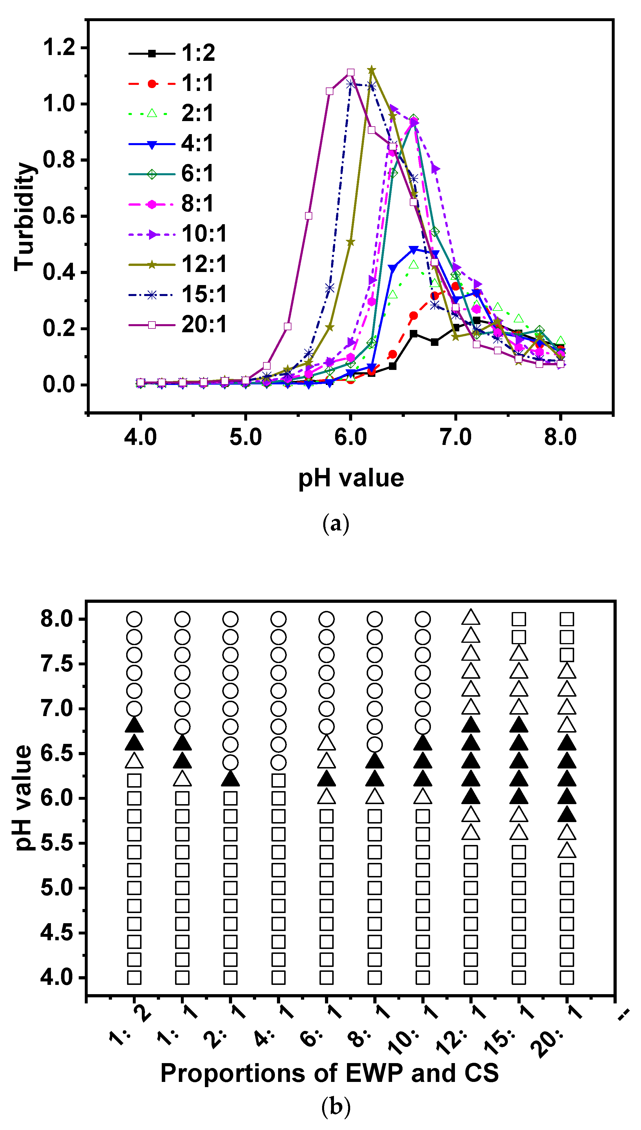 Preprints 73708 g004