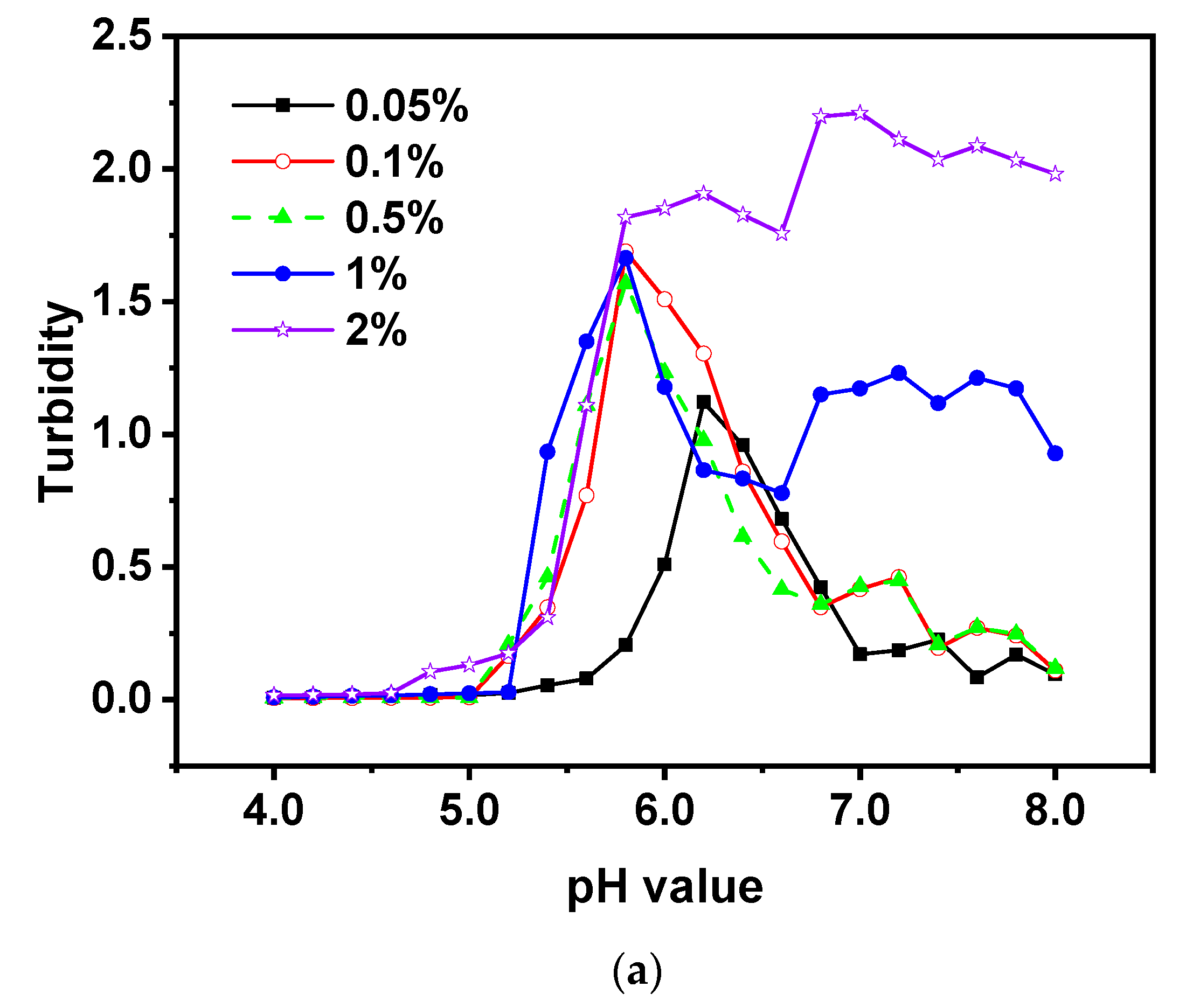 Preprints 73708 g005a