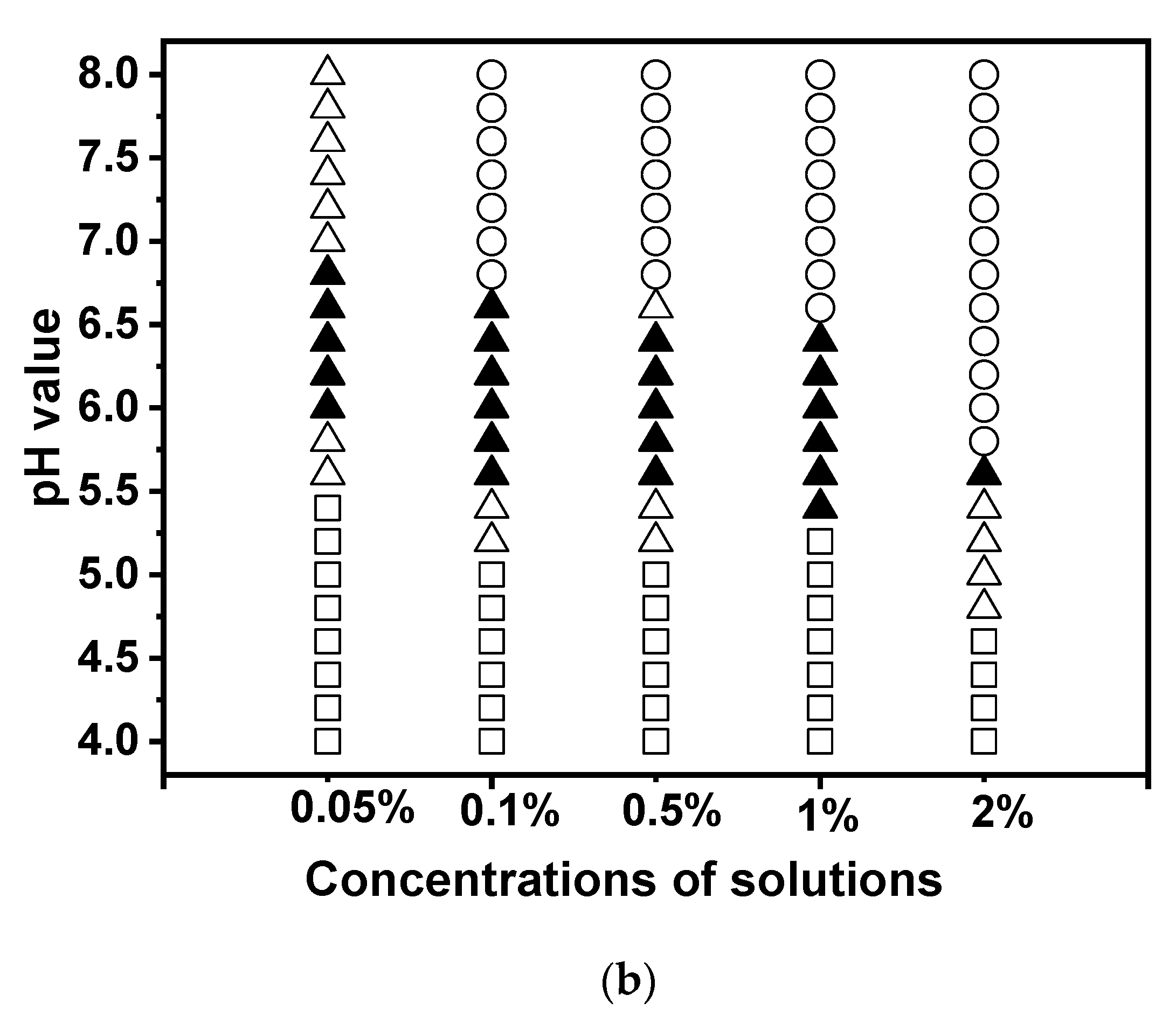 Preprints 73708 g005b