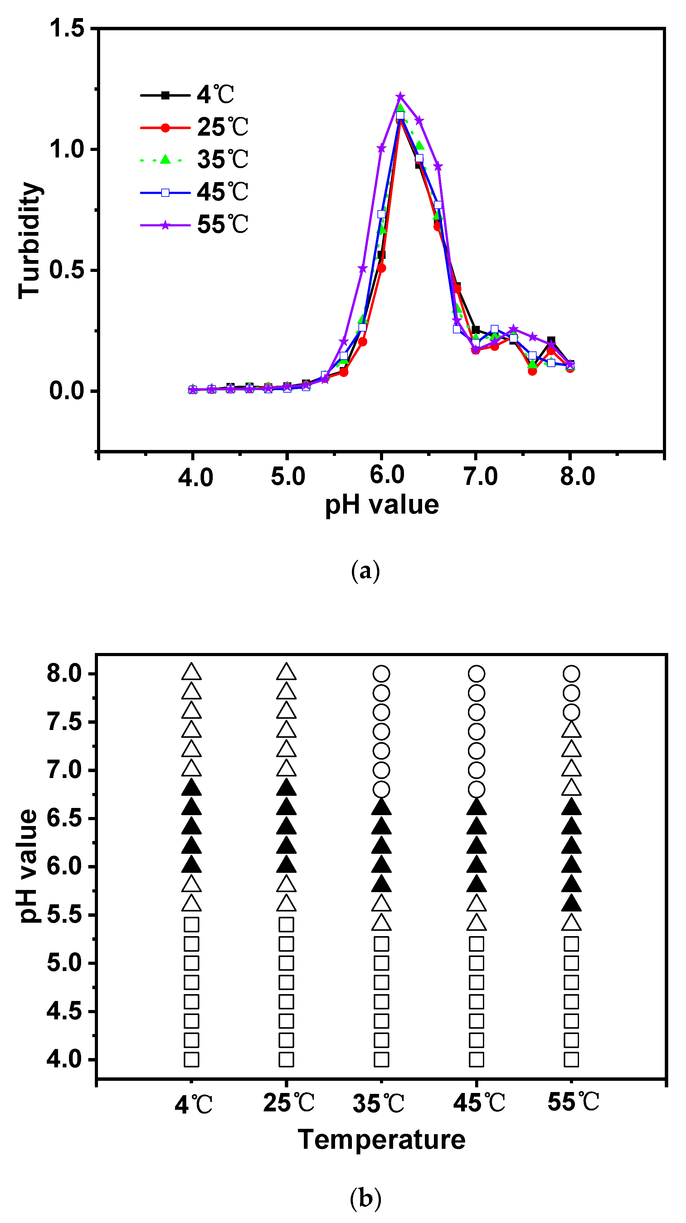 Preprints 73708 g006