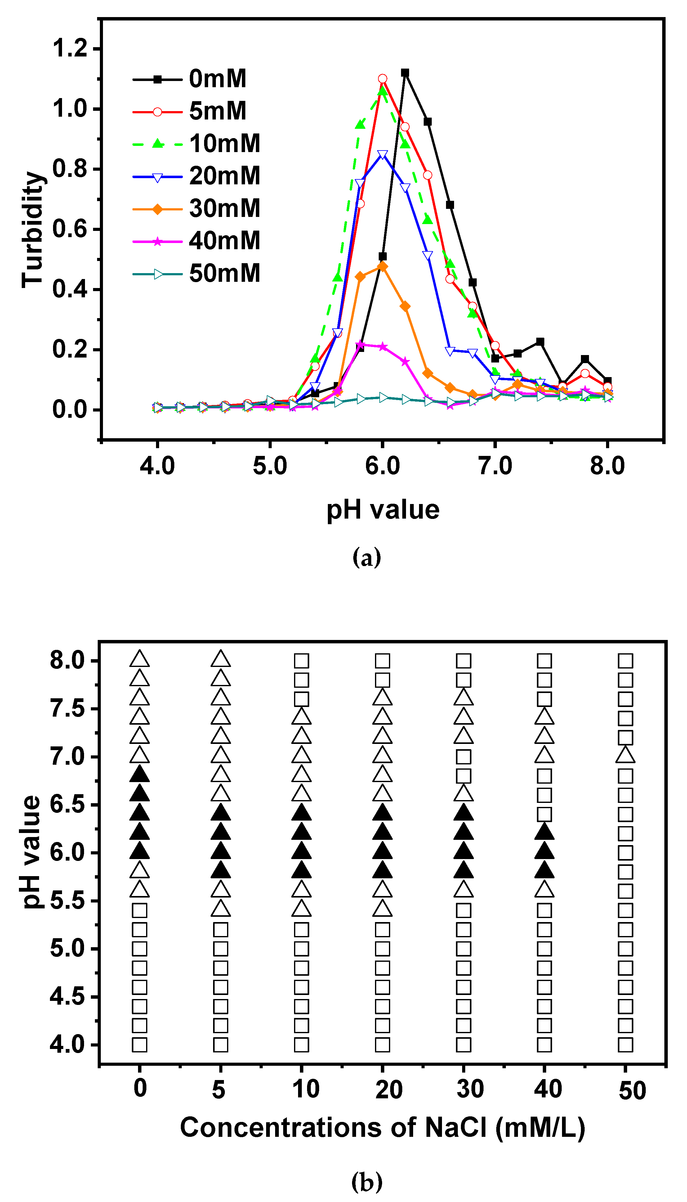 Preprints 73708 g007