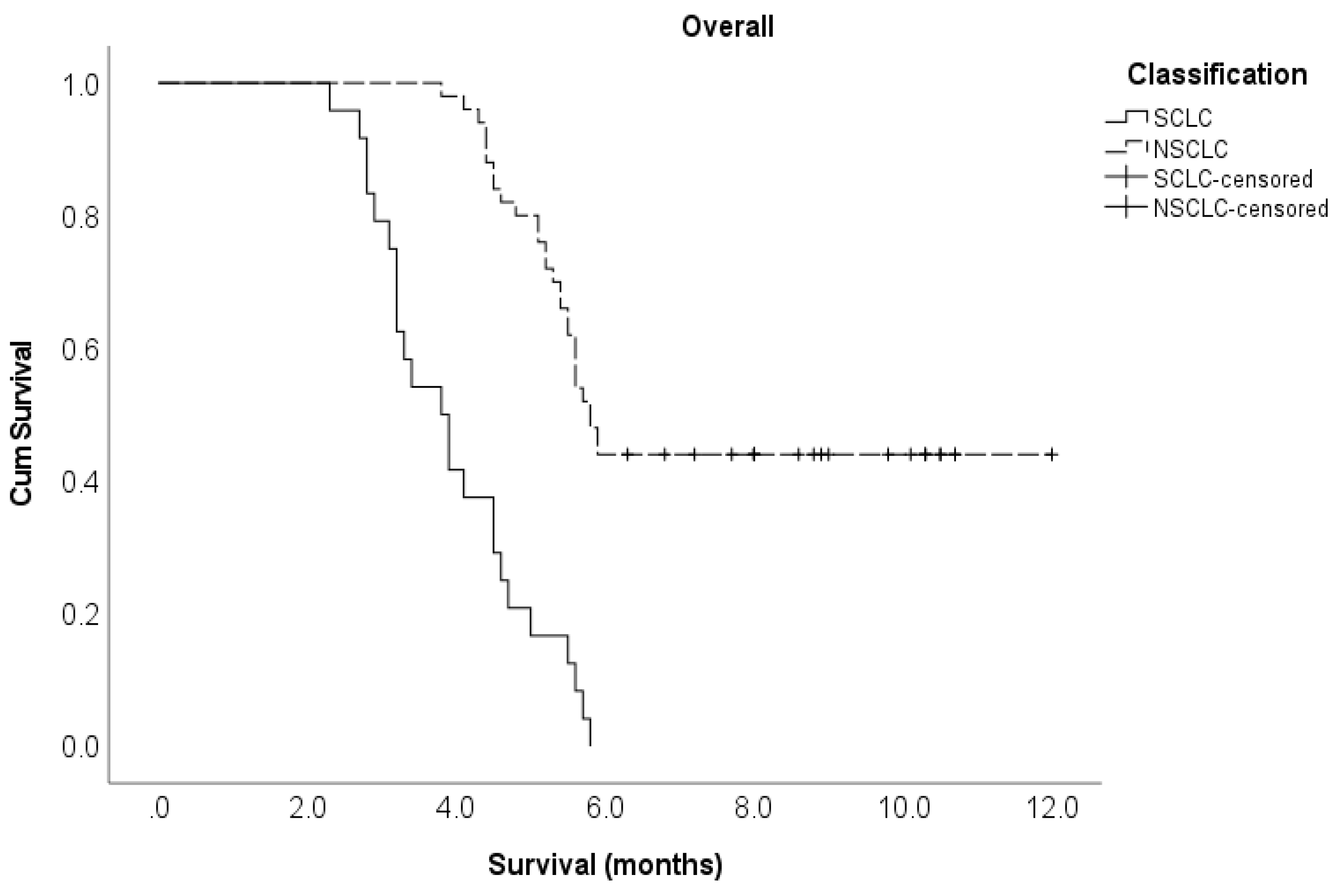 Preprints 80127 g001