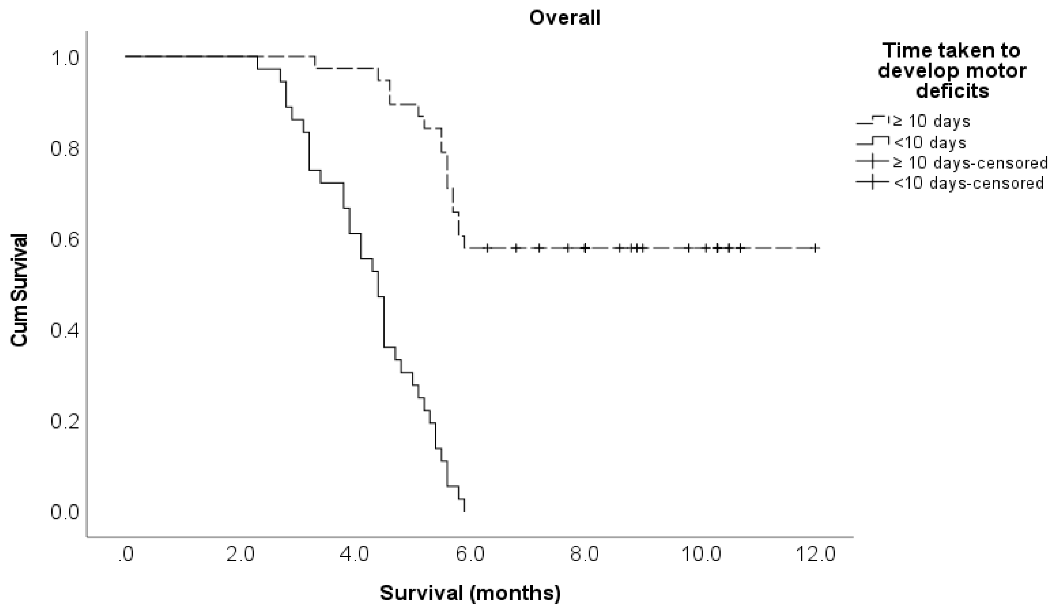 Preprints 80127 g002