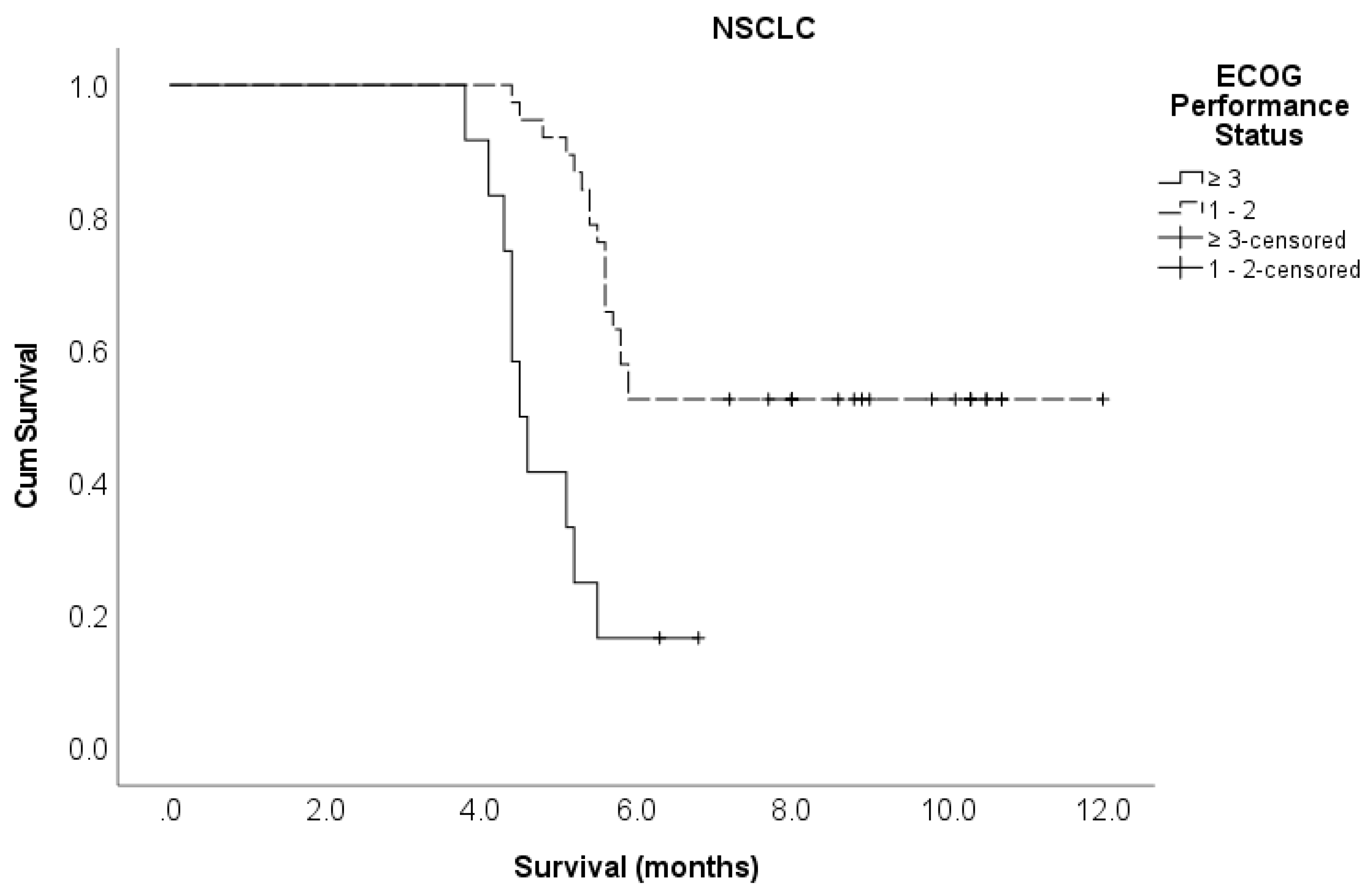 Preprints 80127 g006