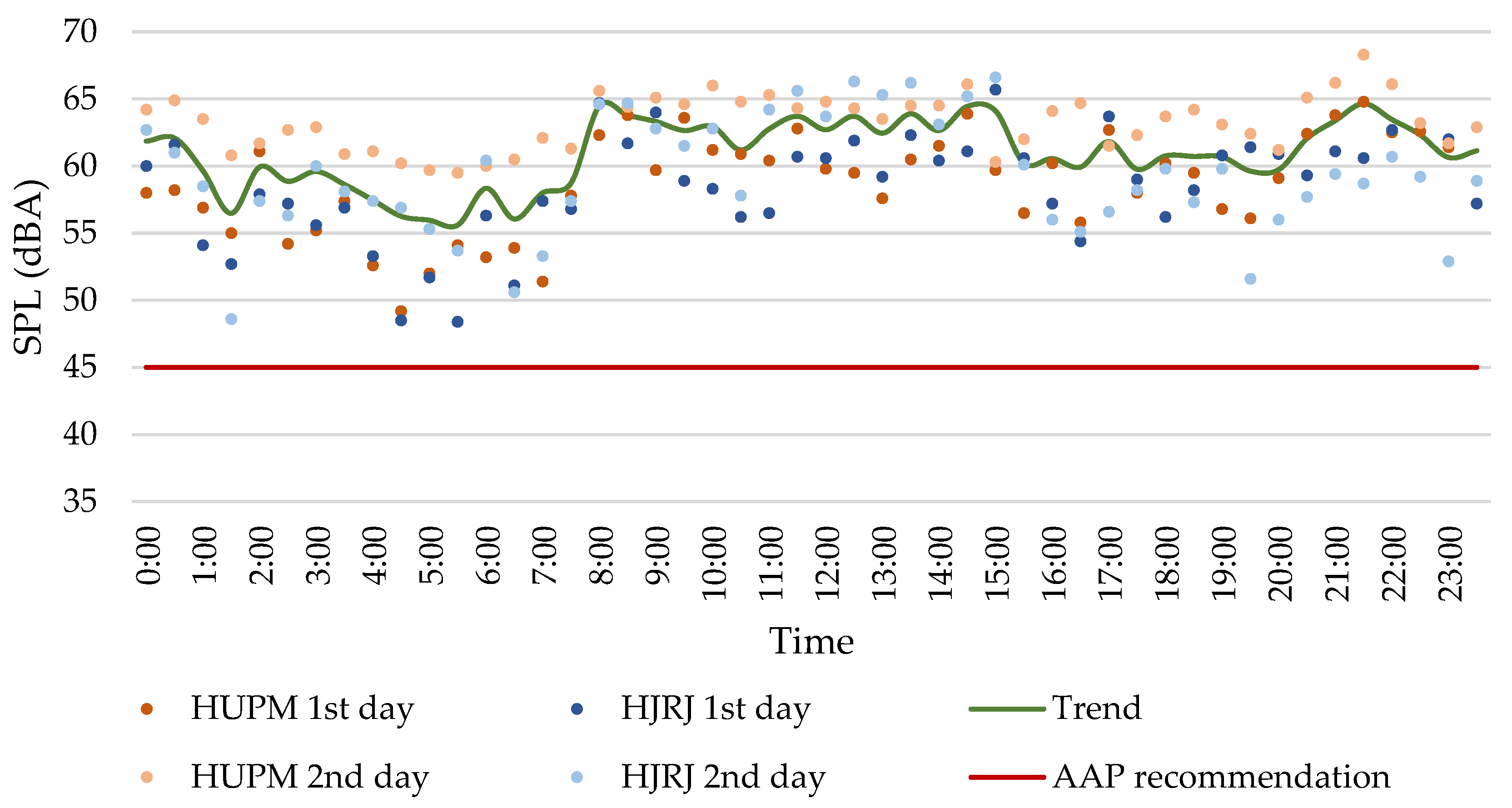 Preprints 110988 g003