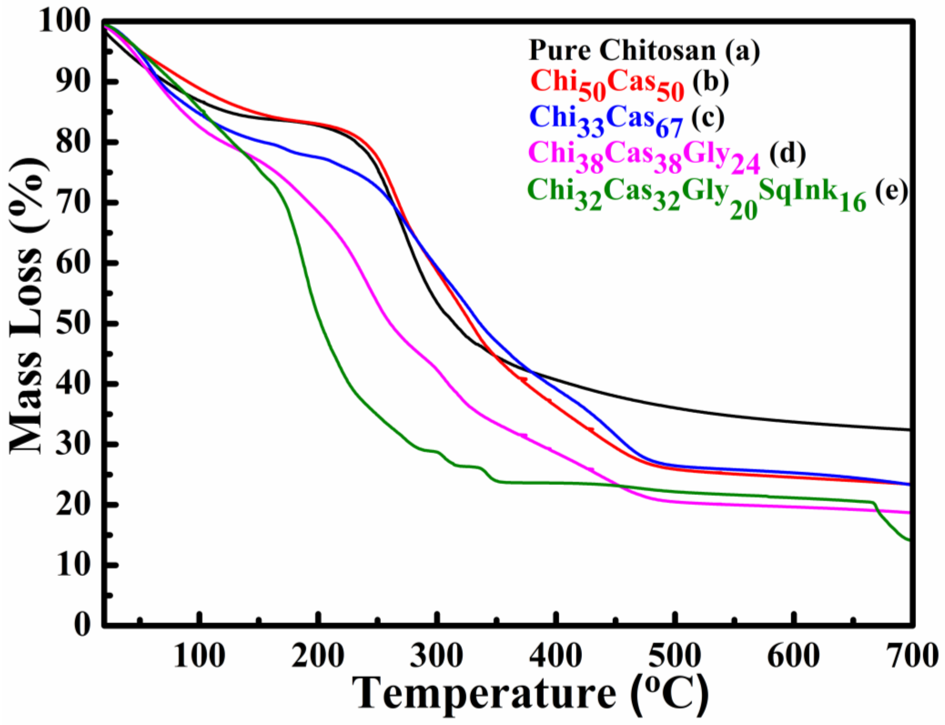 Preprints 98020 g003