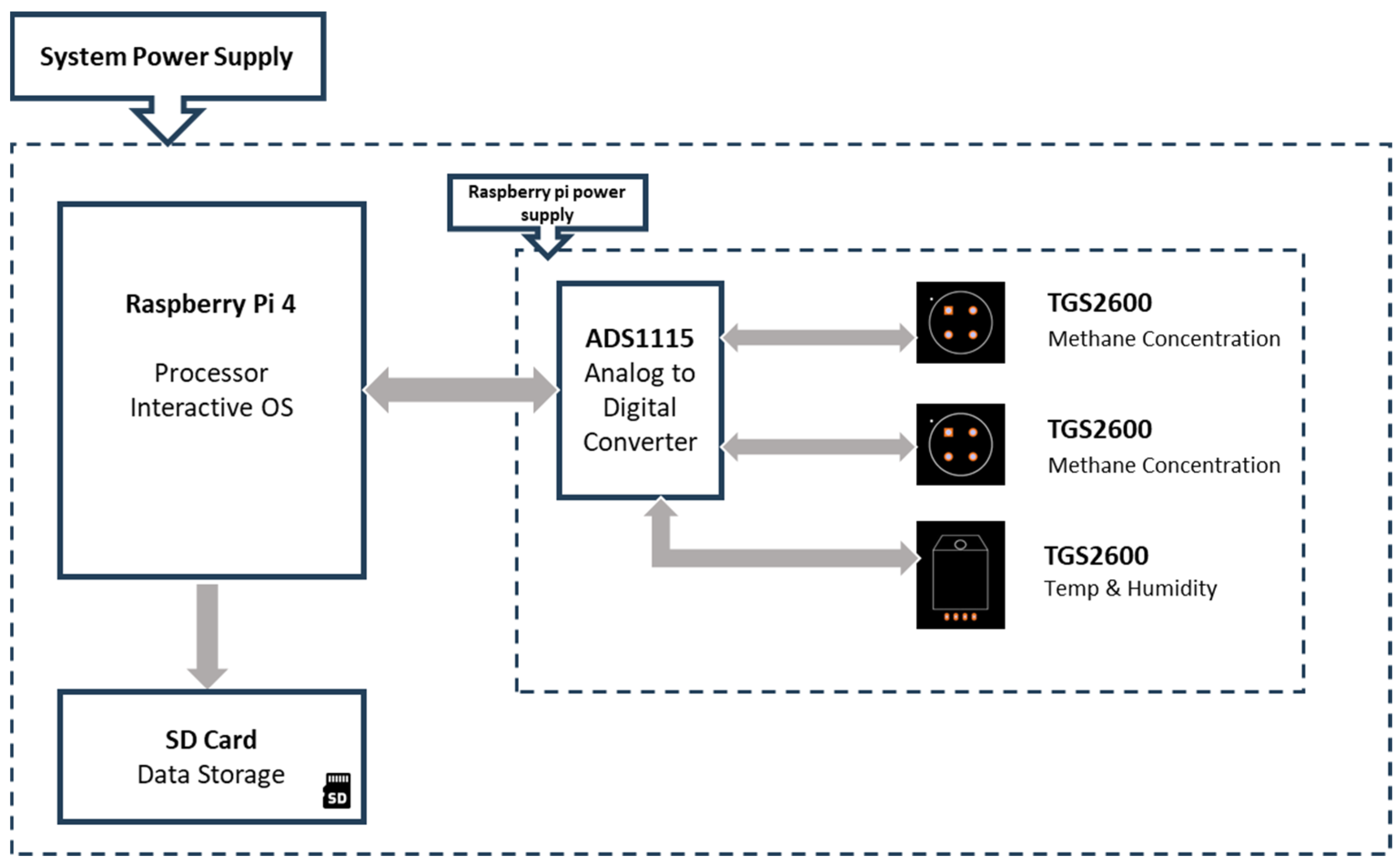 Preprints 116447 g001