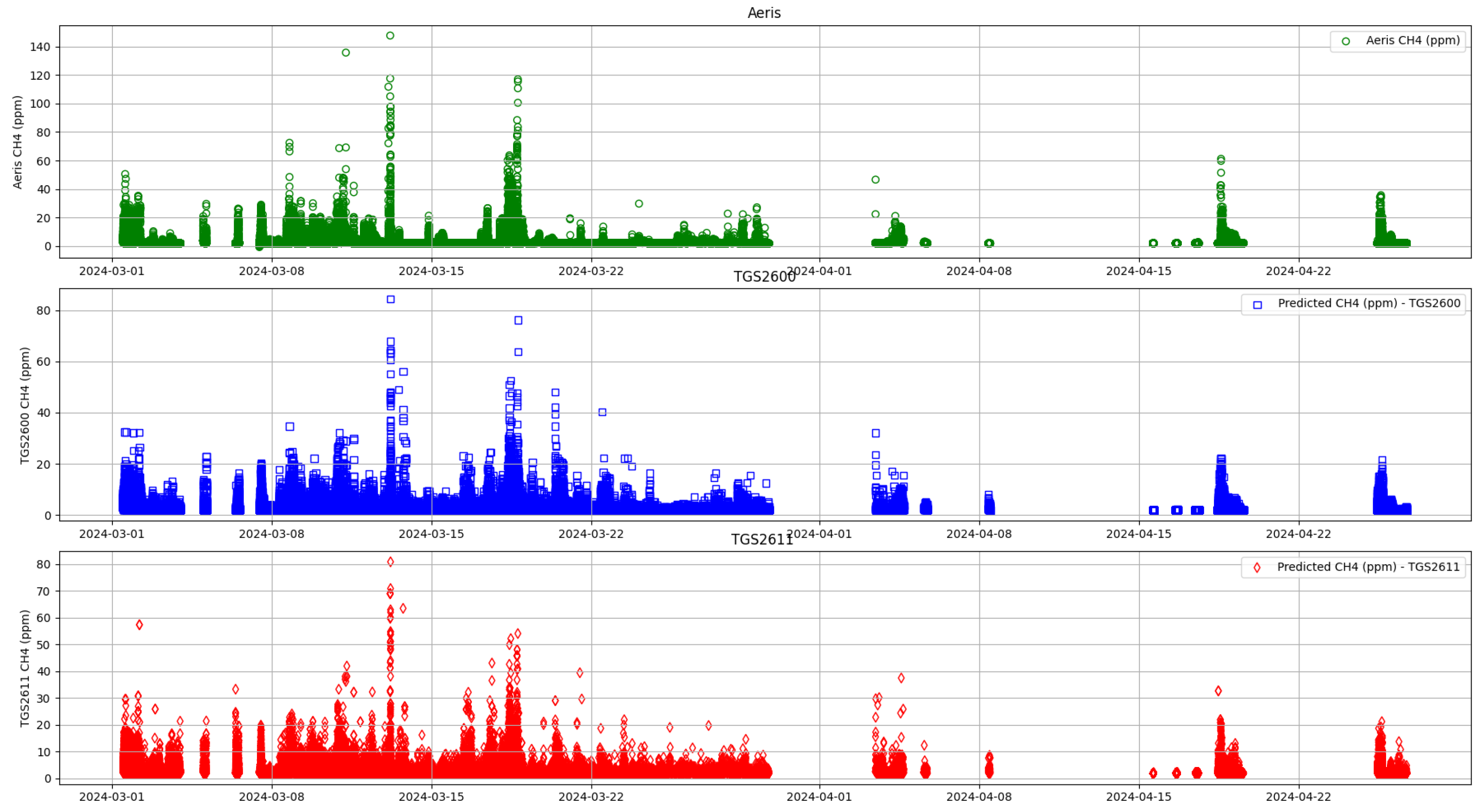 Preprints 116447 g004