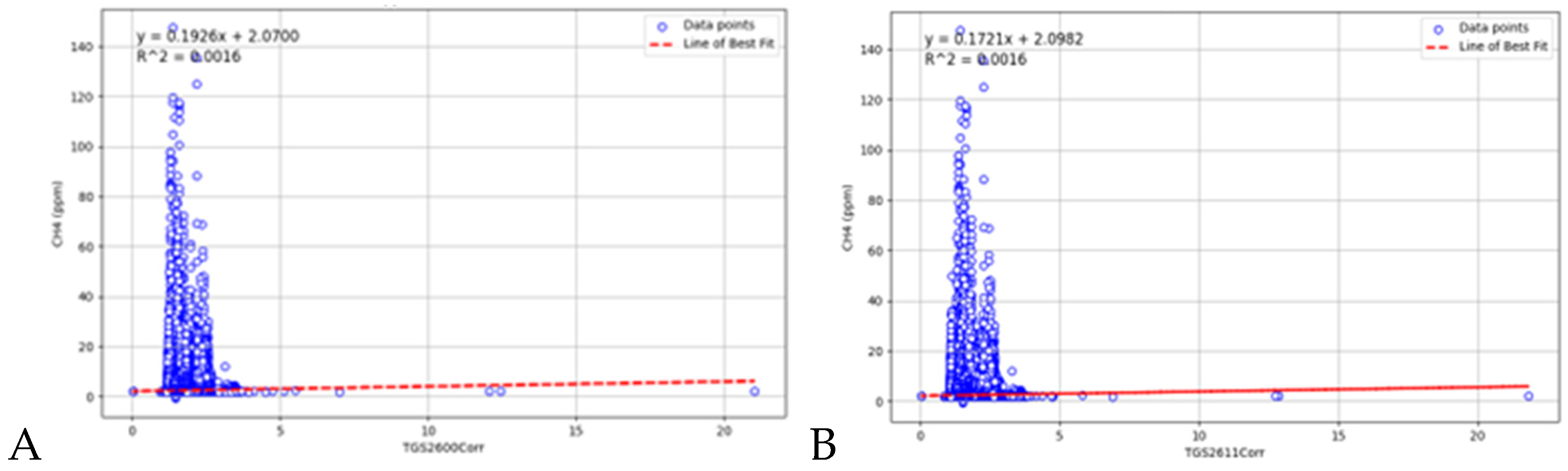 Preprints 116447 g005