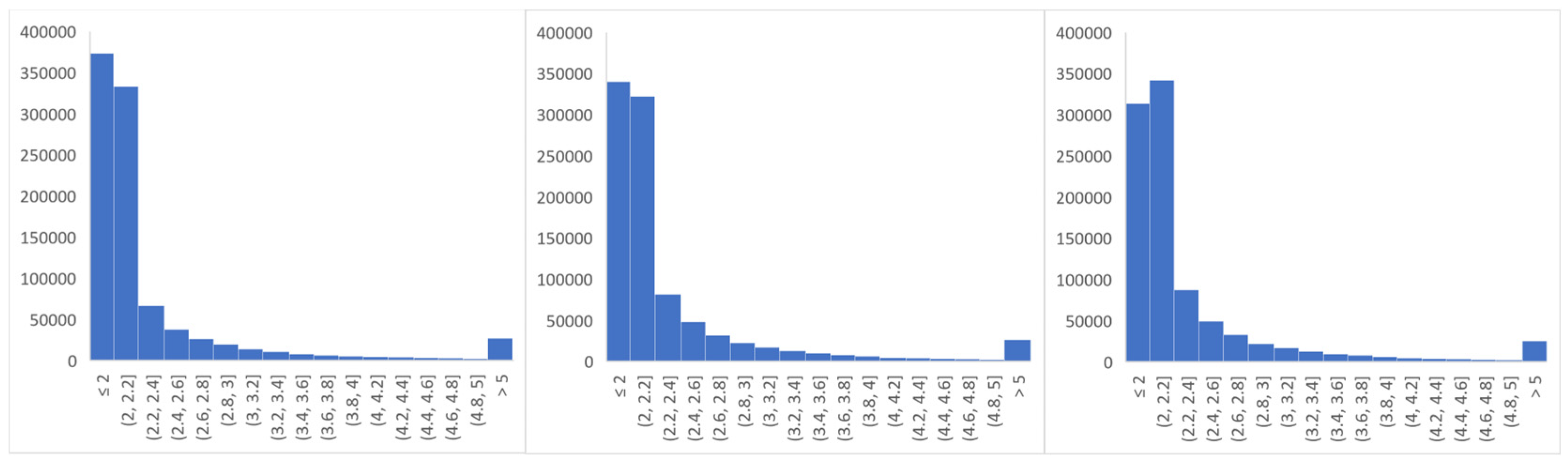 Preprints 116447 g007