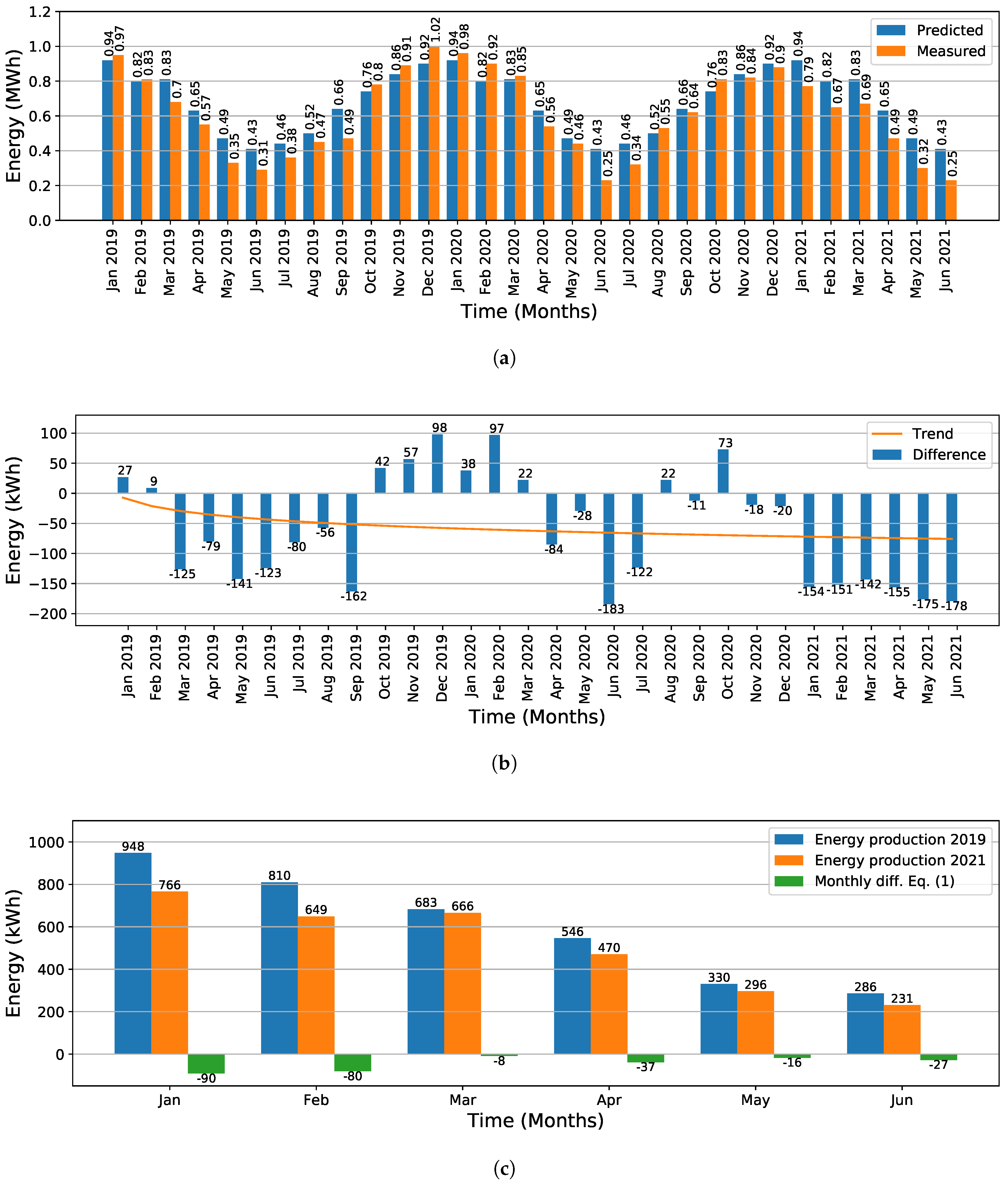 Preprints 93701 g003