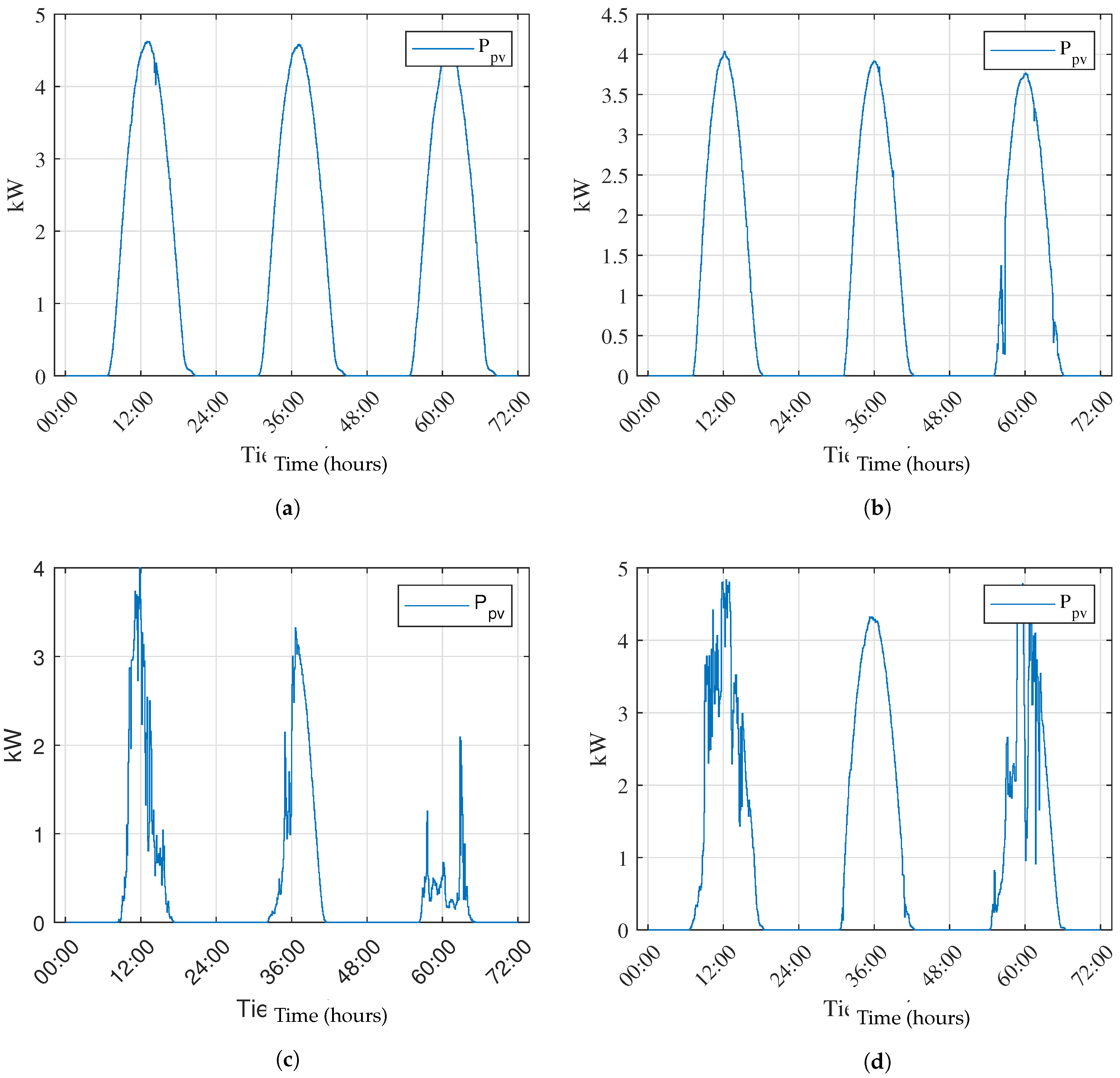 Preprints 93701 g005