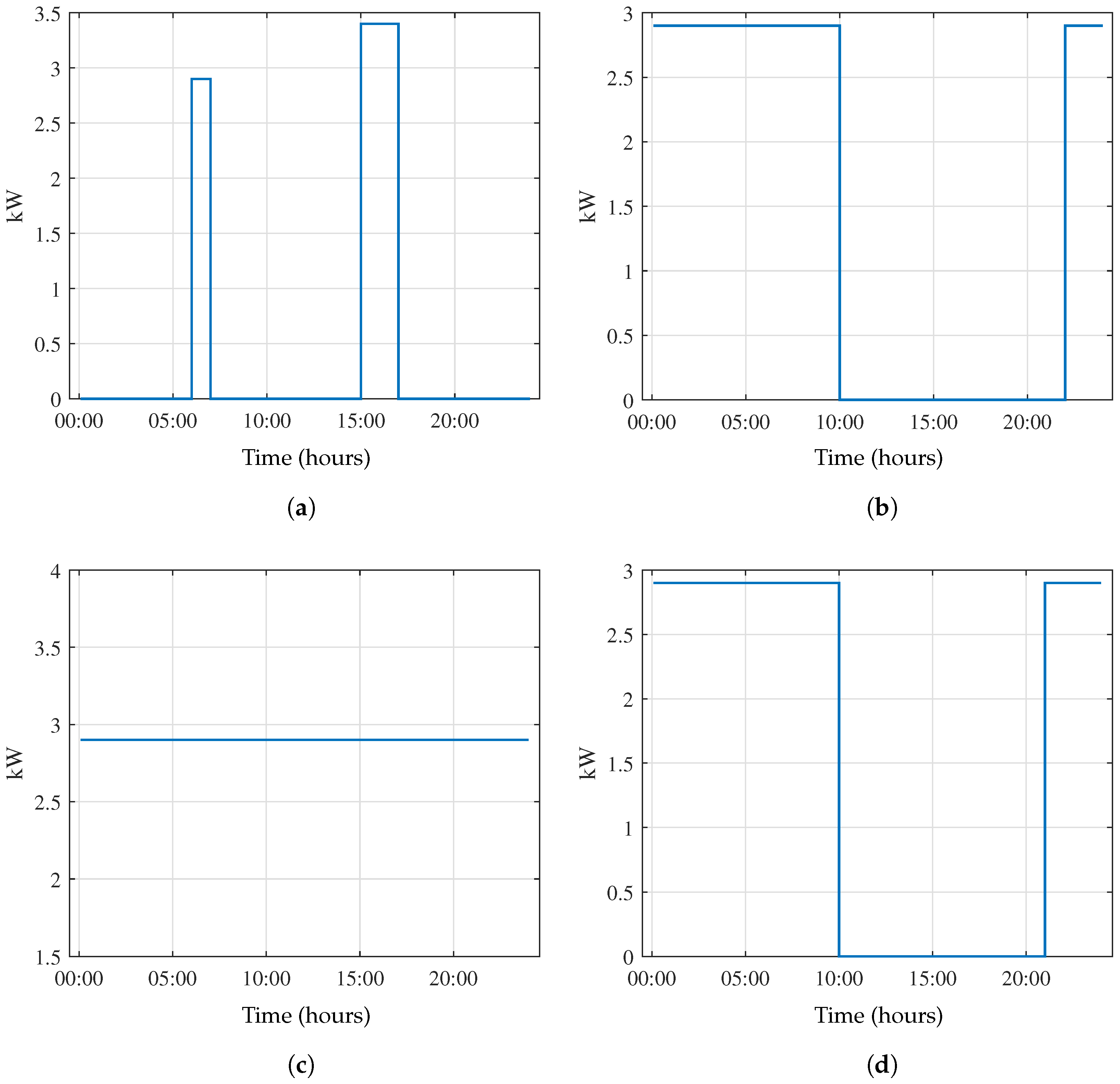 Preprints 93701 g006