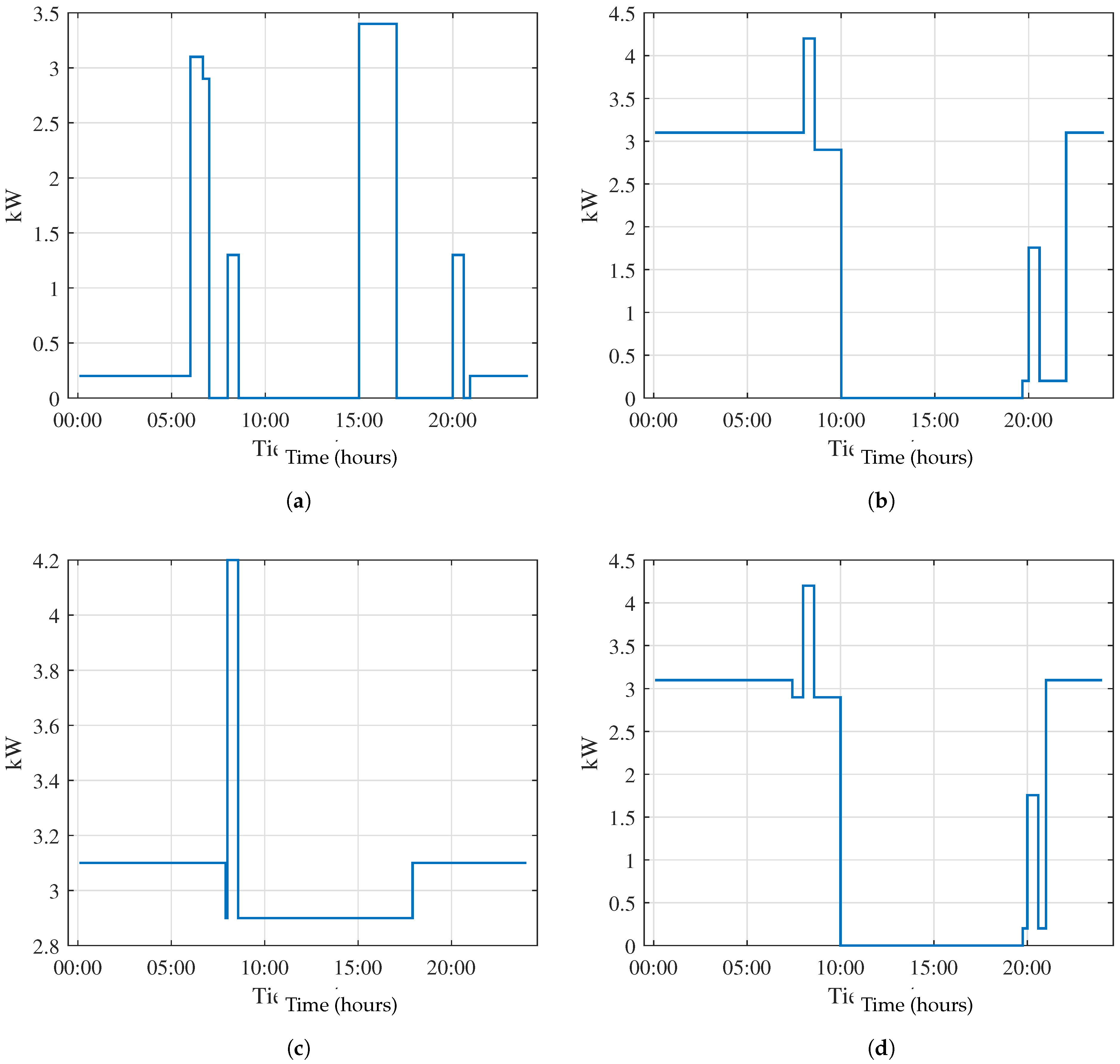 Preprints 93701 g007