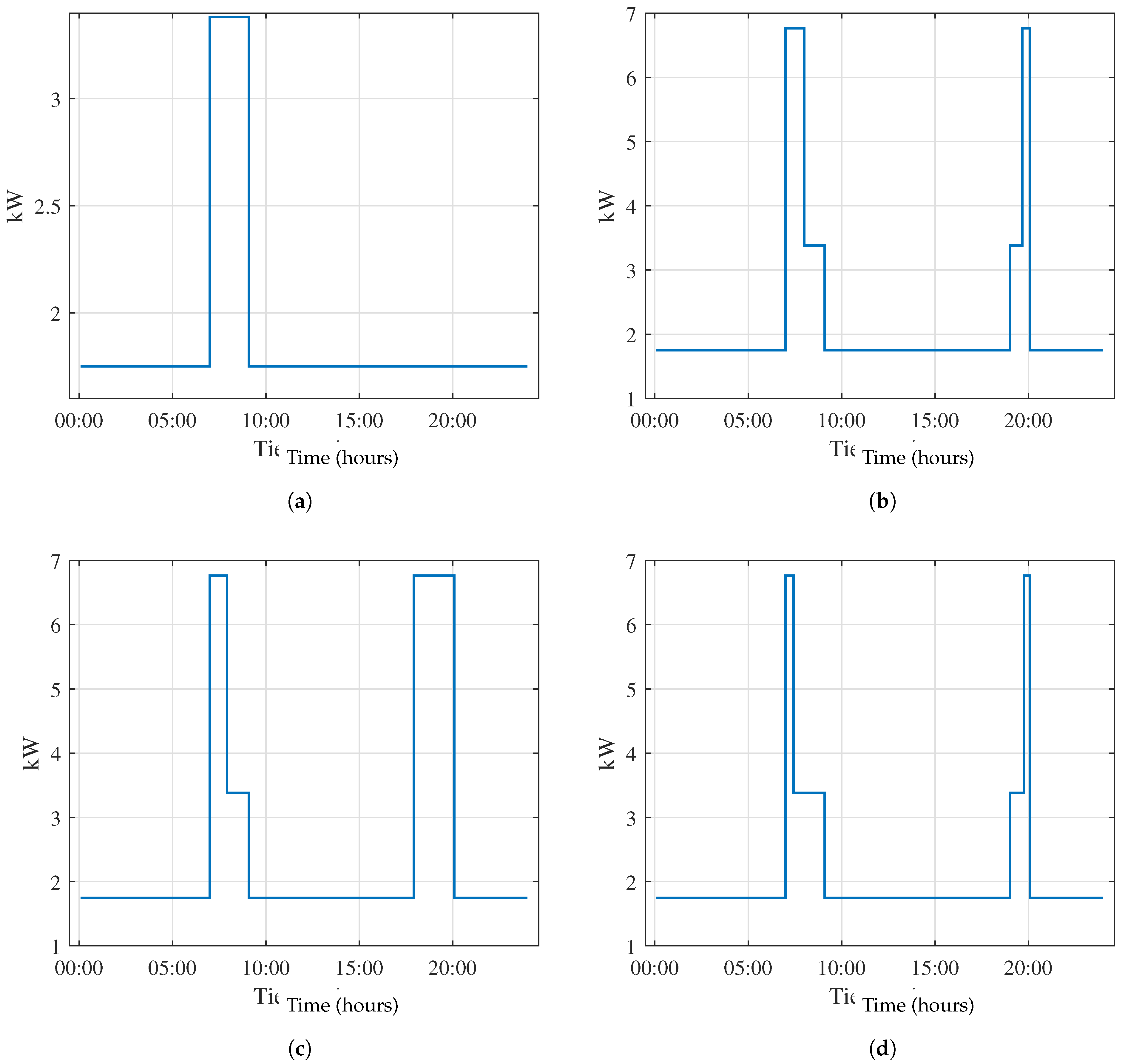 Preprints 93701 g008