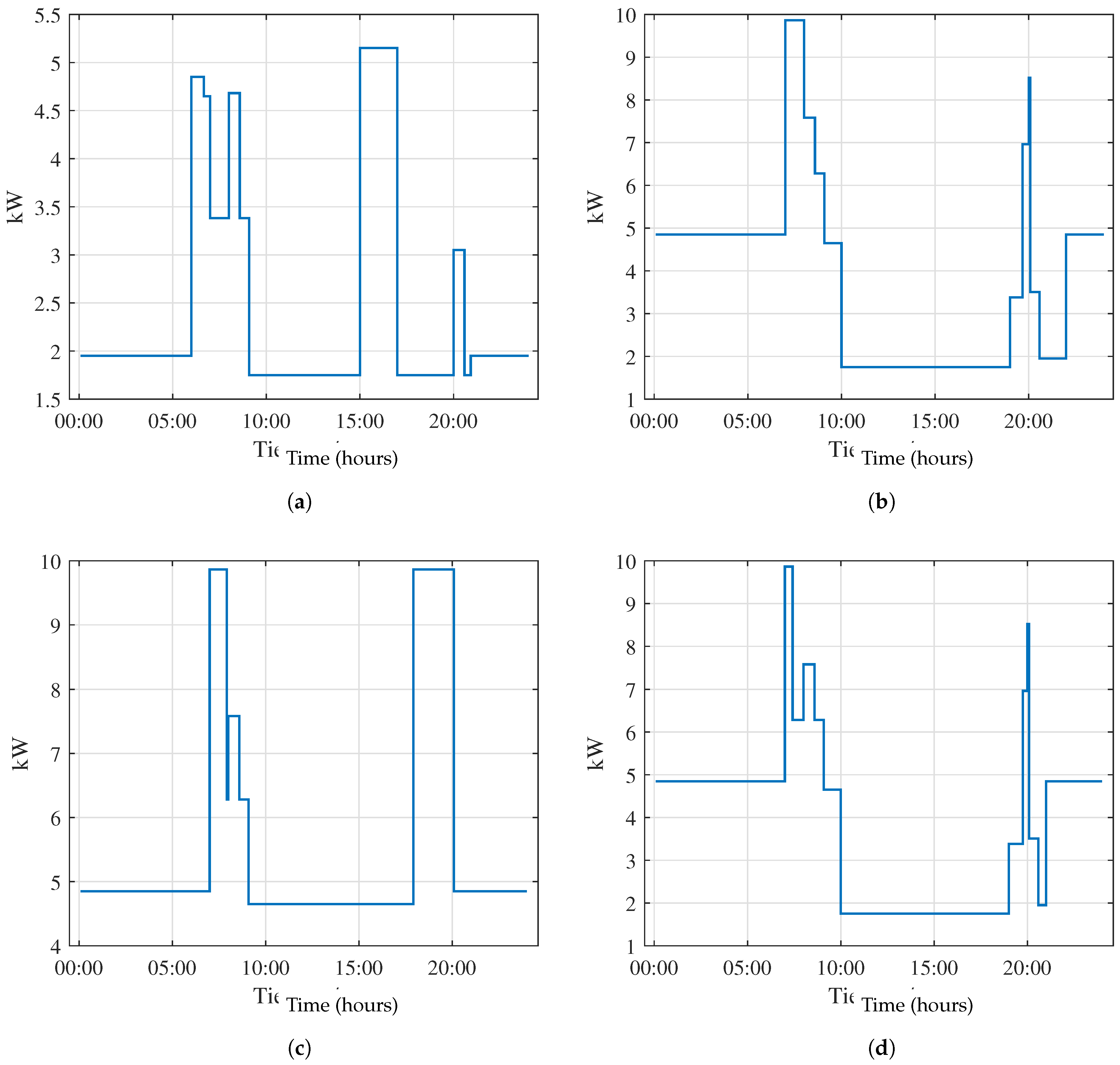 Preprints 93701 g009